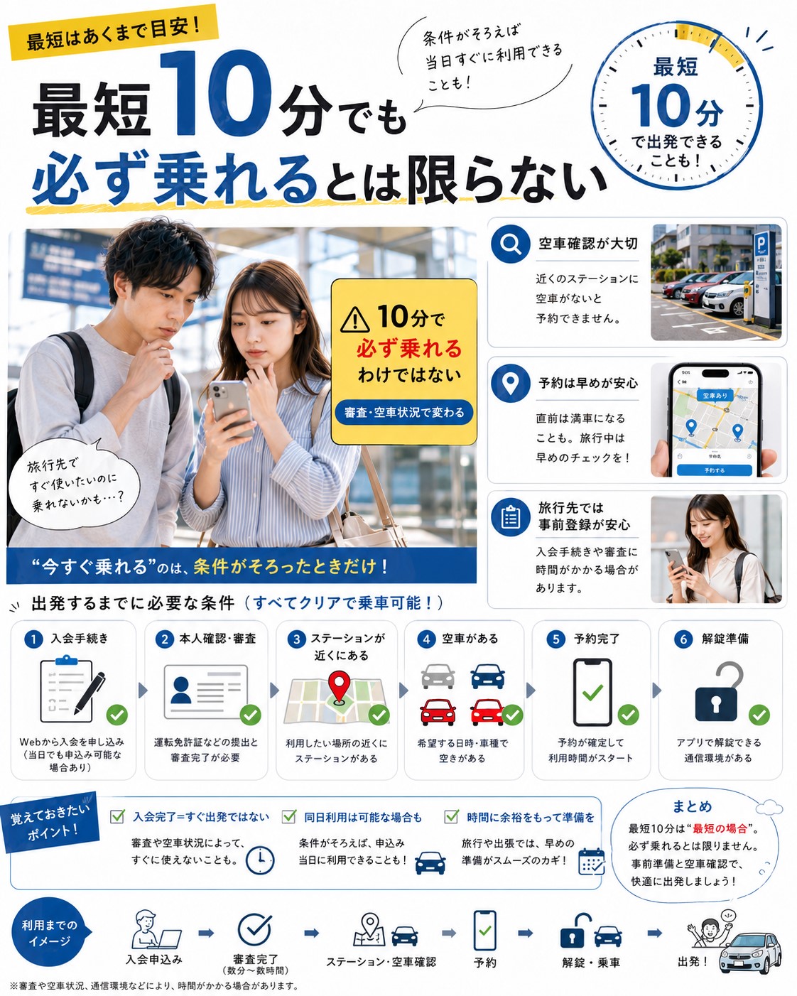 最短10分でも必ず乗れるとは限らない