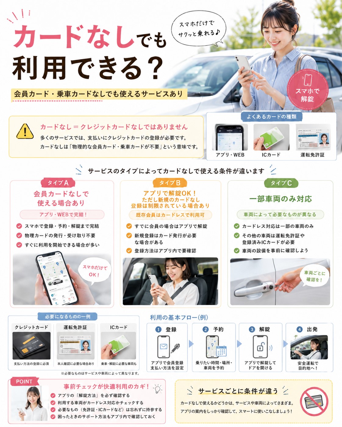 カードなしでも利用できる?