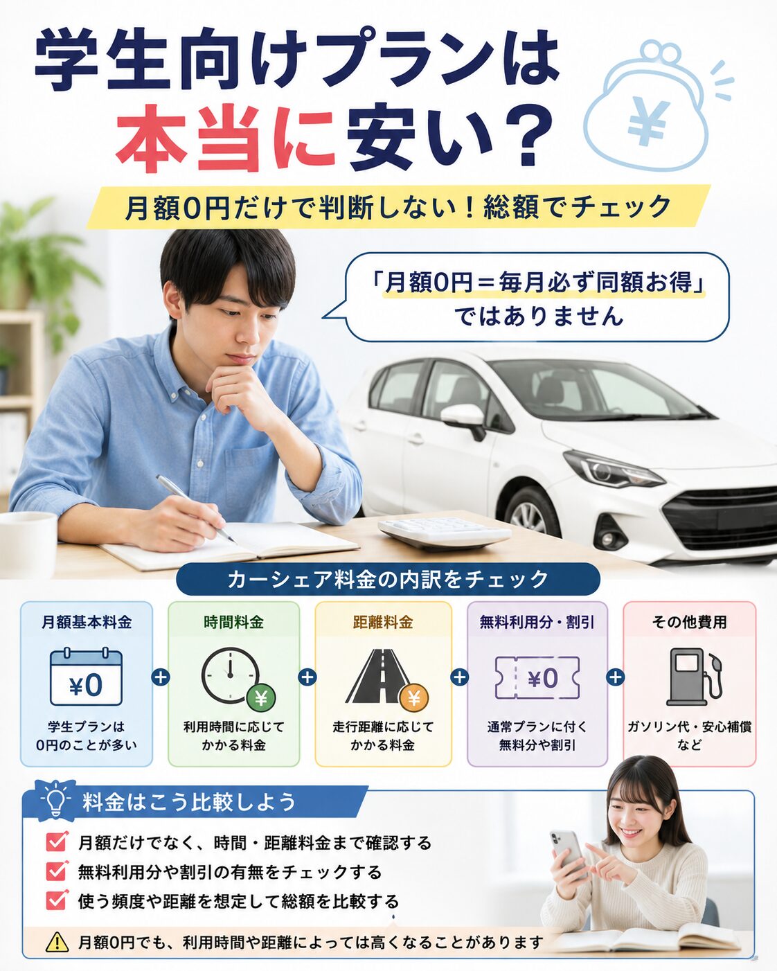 学生向けプランは本当に安い?