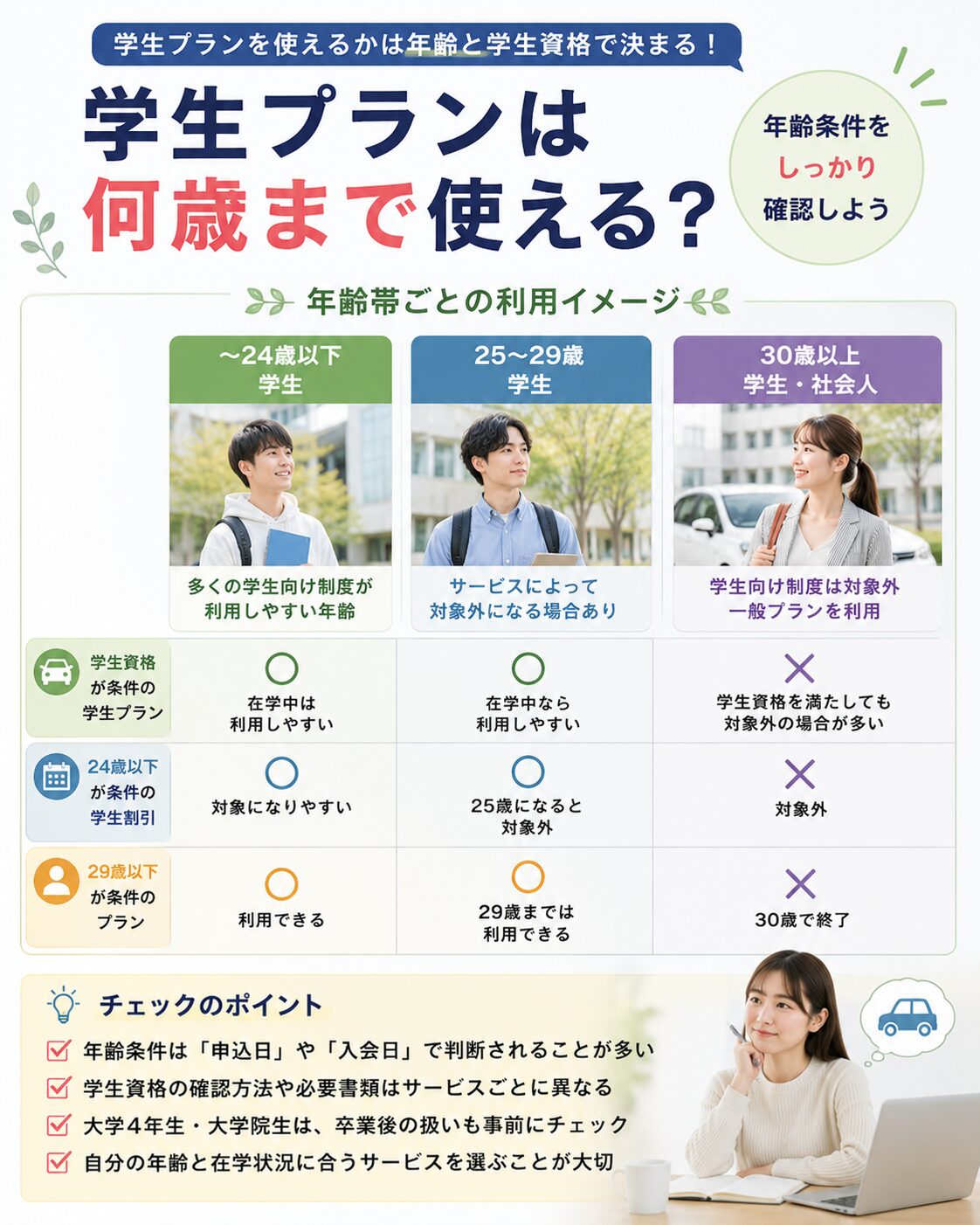 学生プランは何歳まで使える?