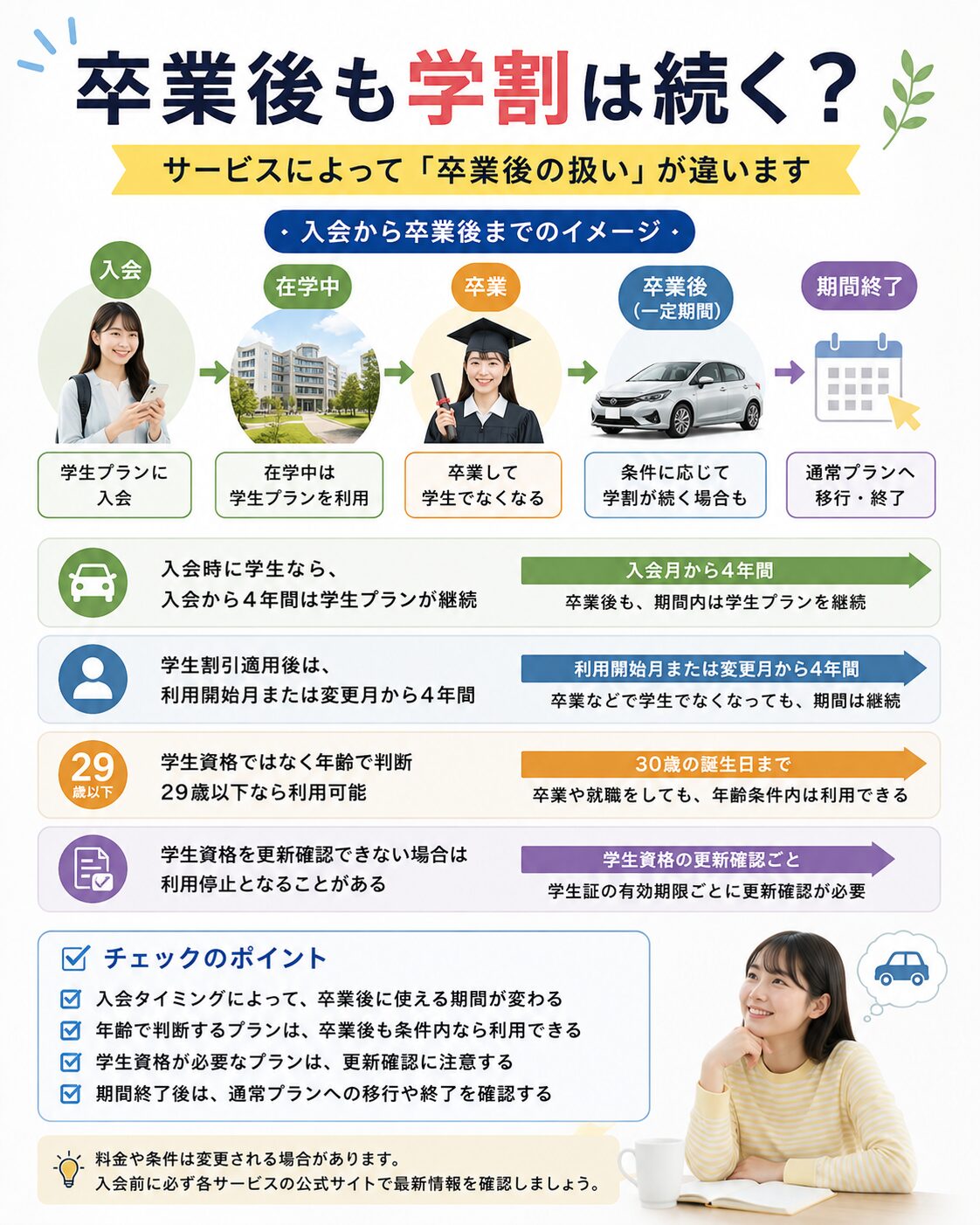 卒業後も学割は続く?