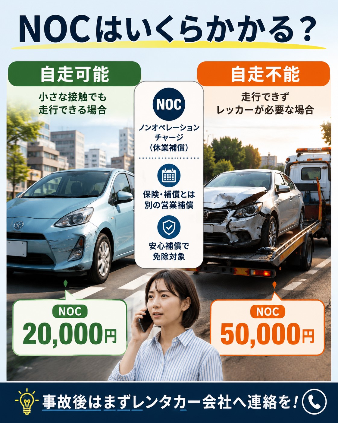 NOCはいくらかかる?