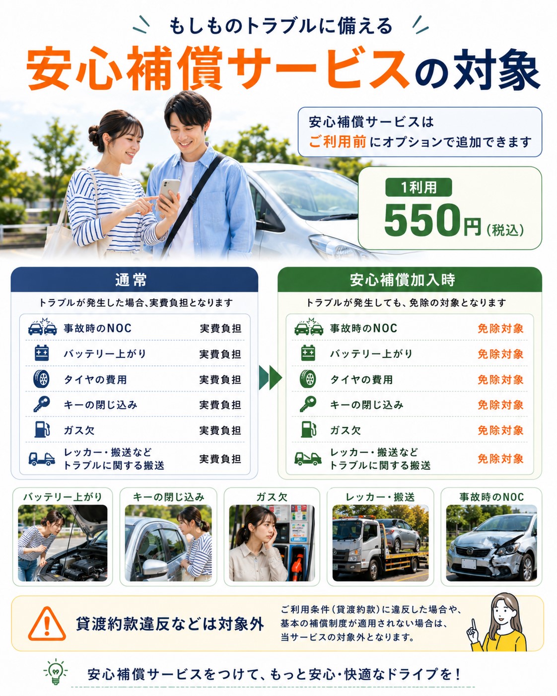 安心補償サービスは入るべき?