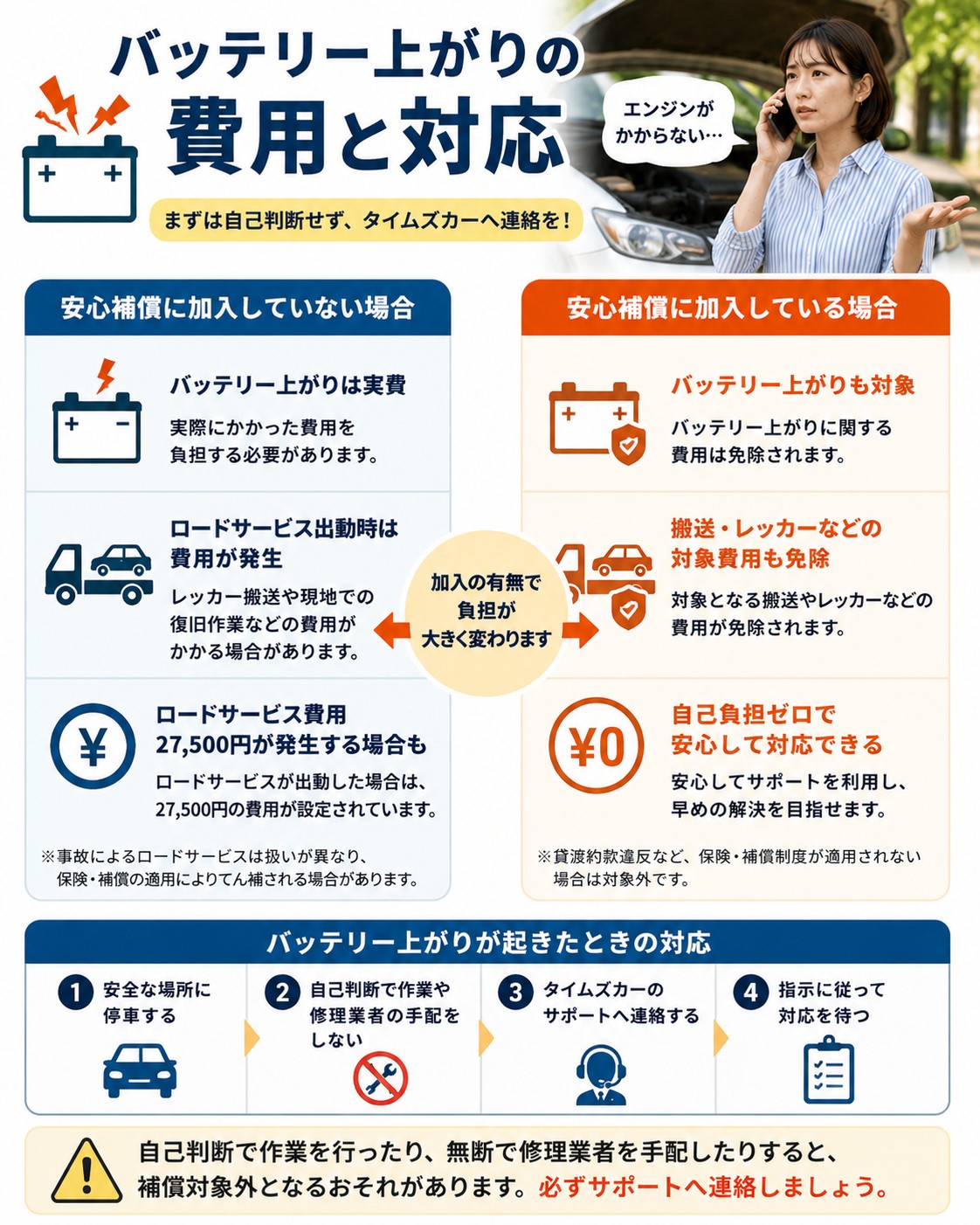 タイムズカーでバッテリー上がりが起きた場合