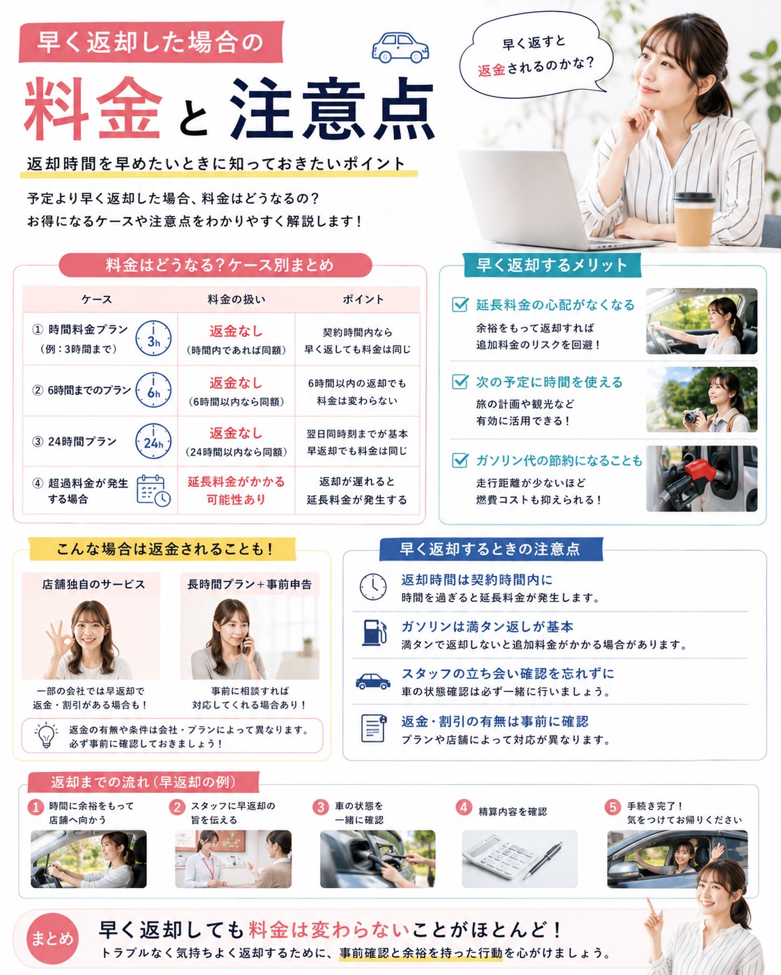 早く返却した場合の料金と注意点