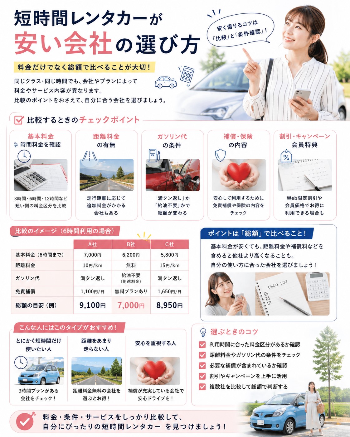短時間レンタカーが安い会社の選び方