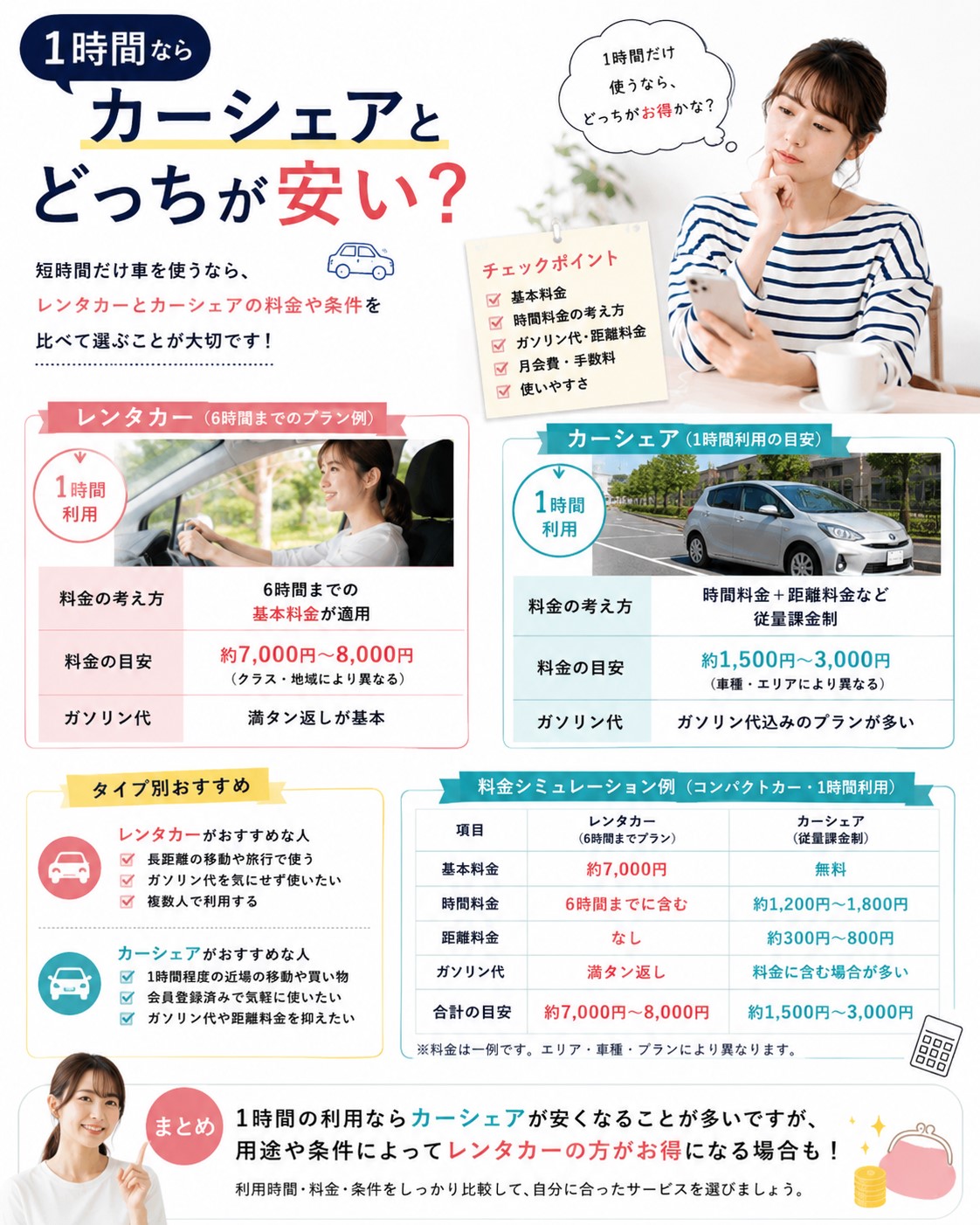 1時間ならカーシェアとどっちが安い？