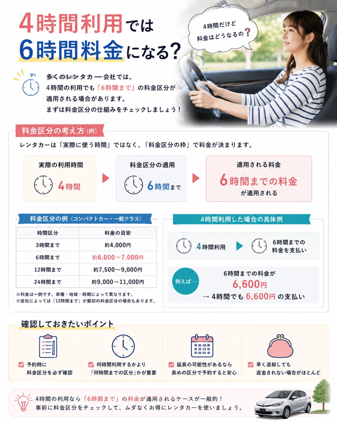 4時間利用では6時間料金になる？
