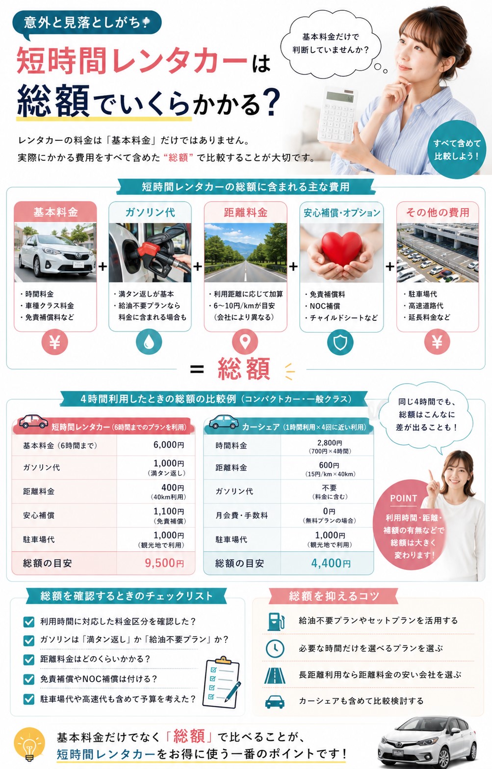 短時間レンタカーは総額でいくらかかる？