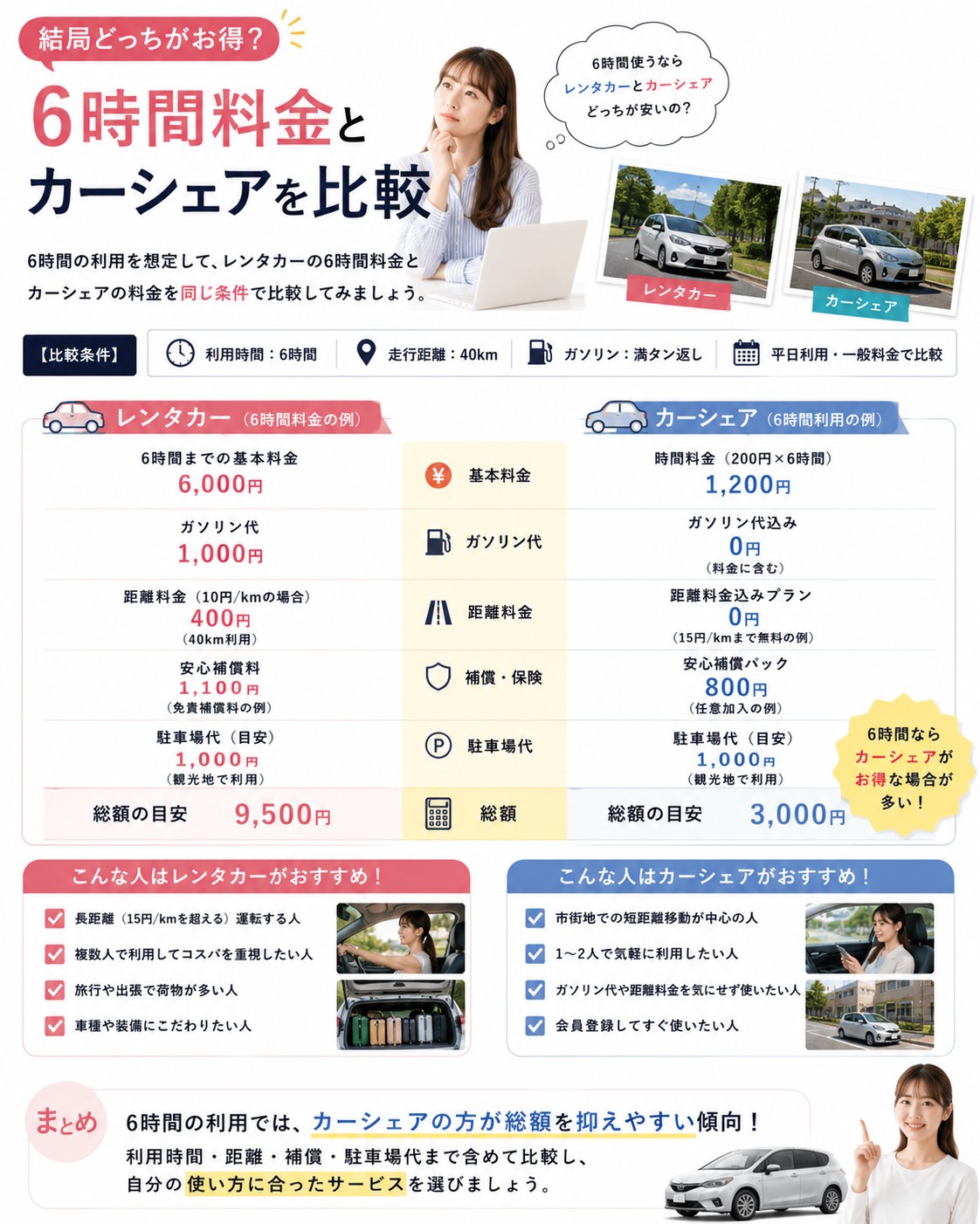 6時間料金とカーシェアを比較