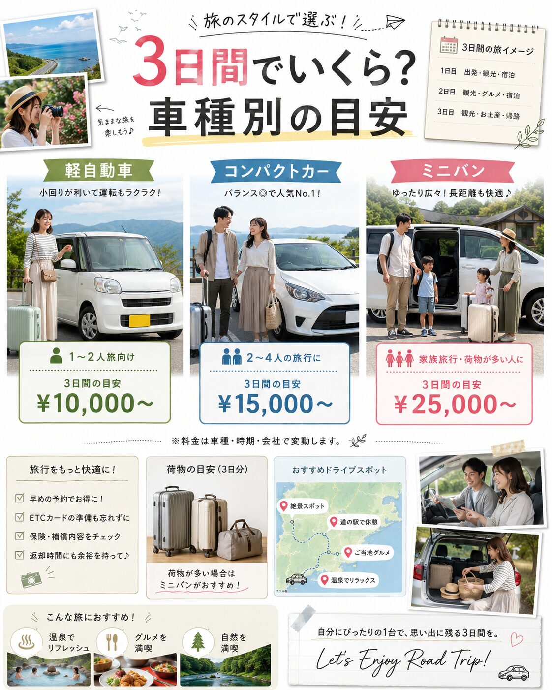 3日間でいくら？車種別の目安