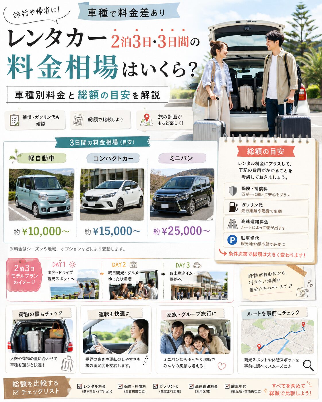 レンタカー2泊3日・3日間の料金相場はいくら？車種別料金と総額の目安を解説