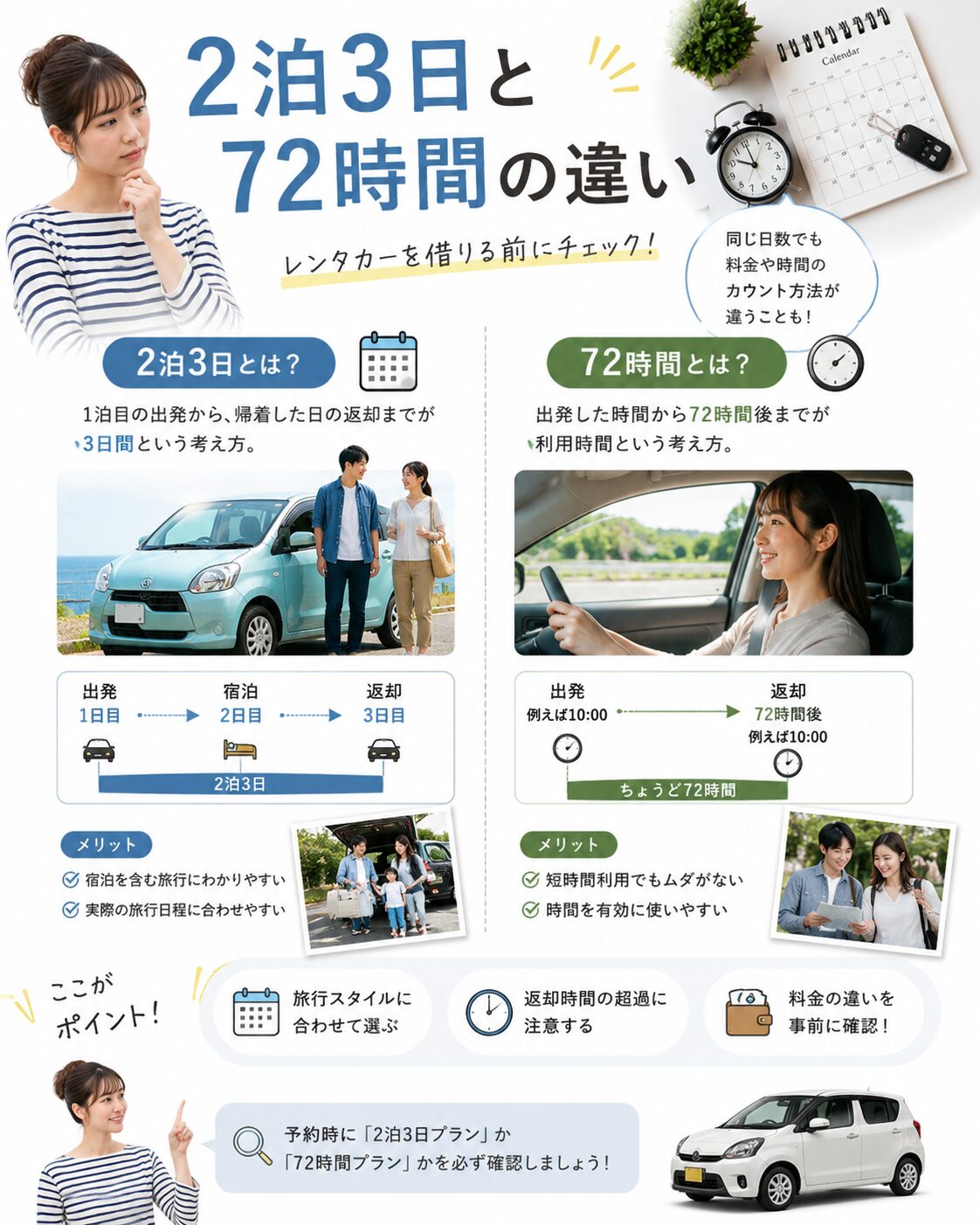 2泊3日と72時間の違い