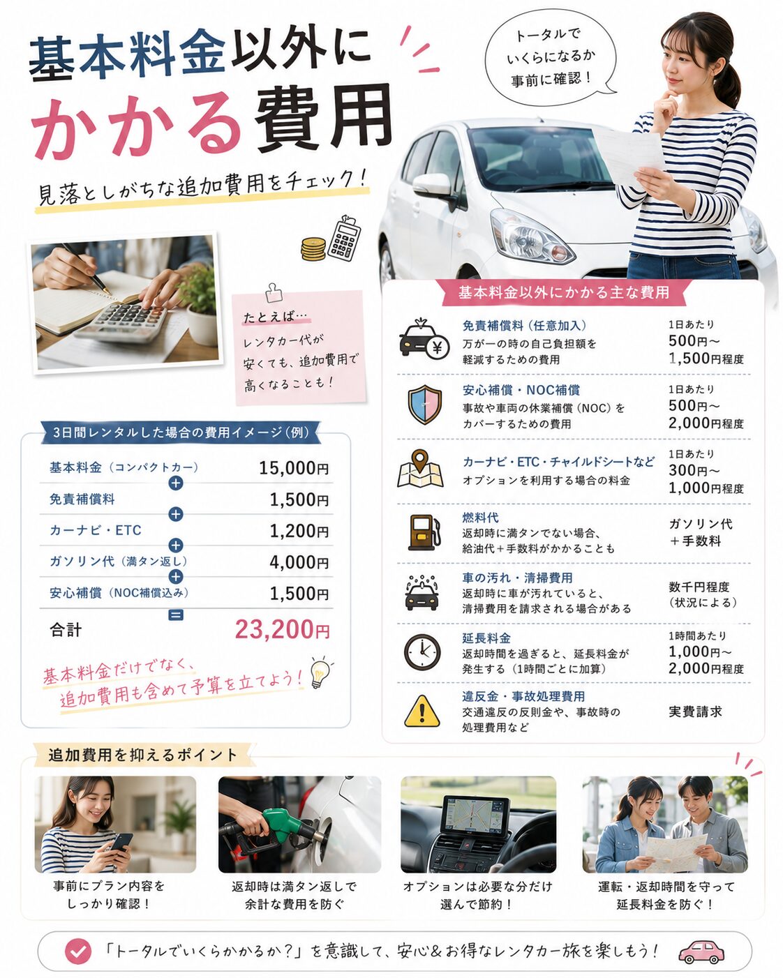 基本料金以外にかかる費用