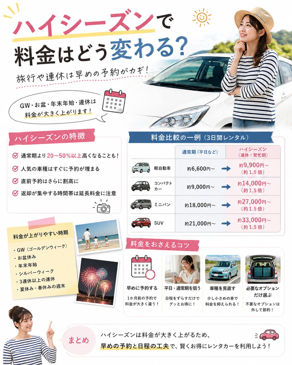 ハイシーズンで料金はどう変わる？