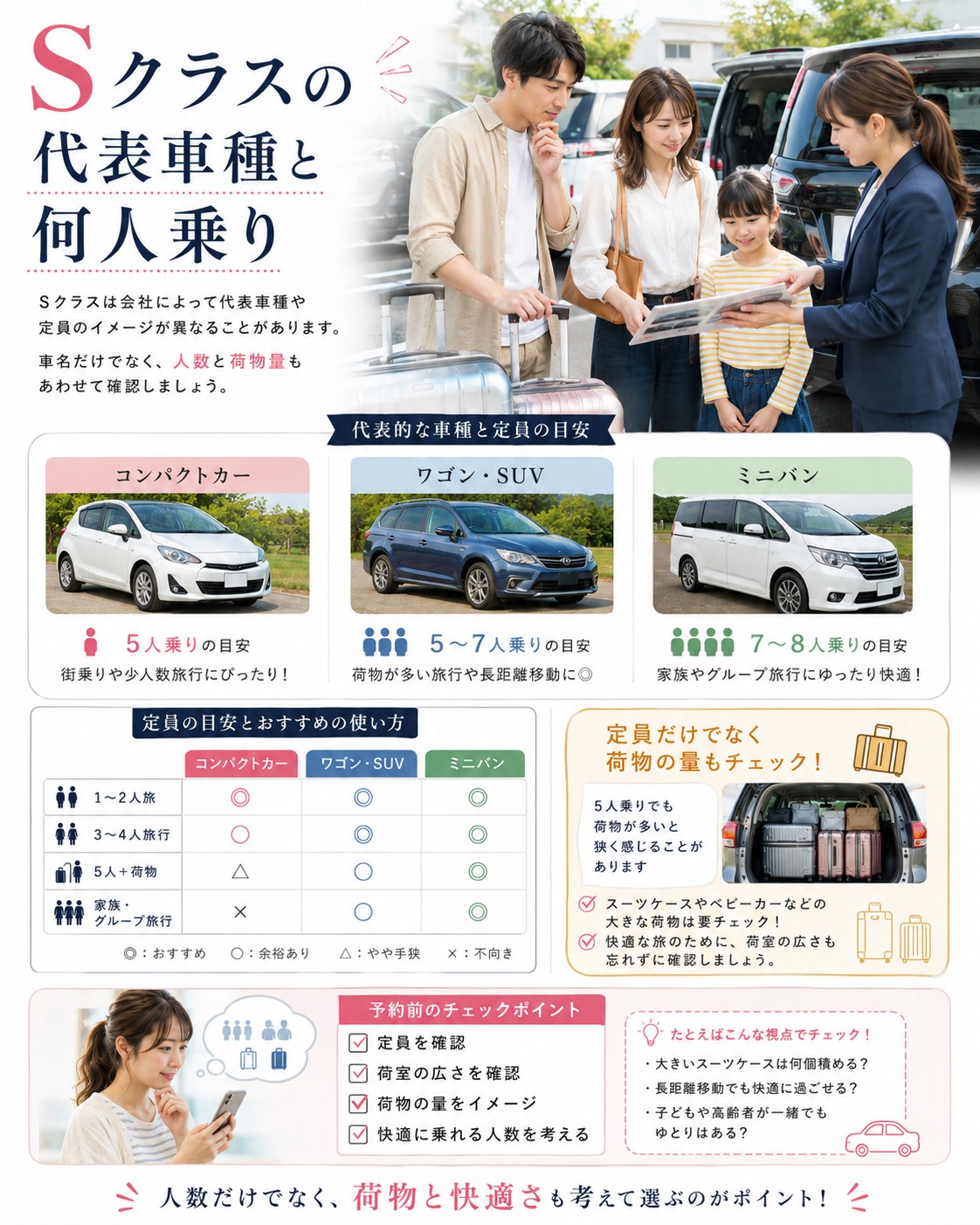 Sクラスの代表車種と何人乗り