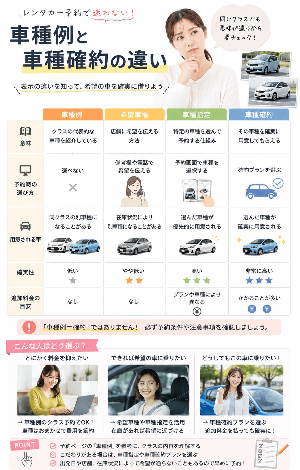 車種例と車種確約の違い