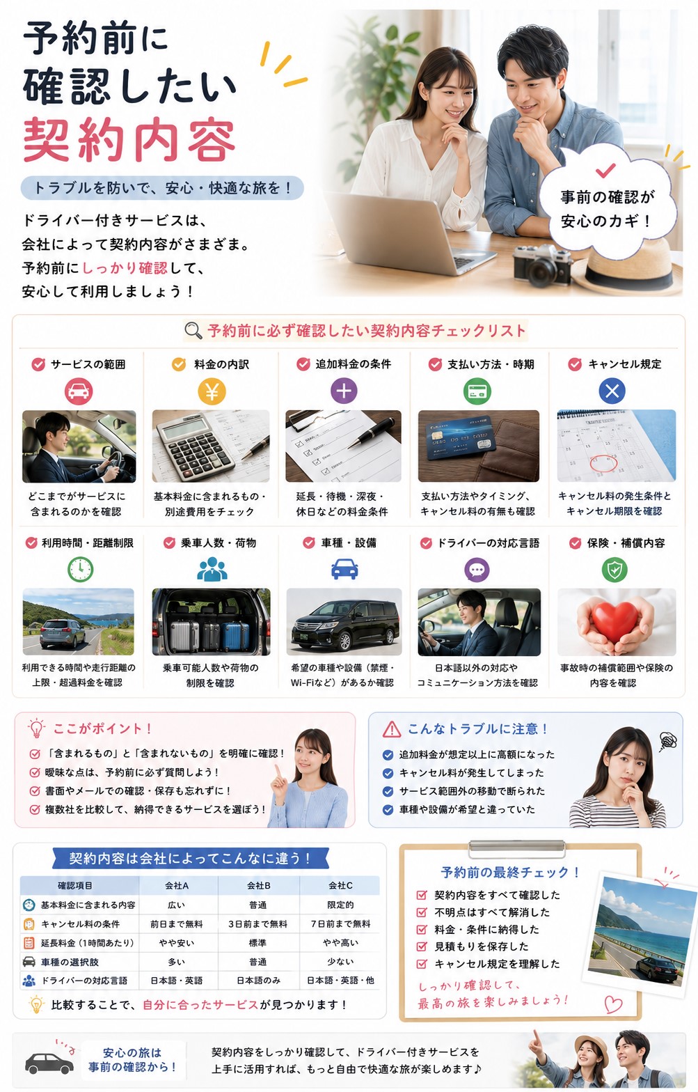 予約前に確認したい契約内容