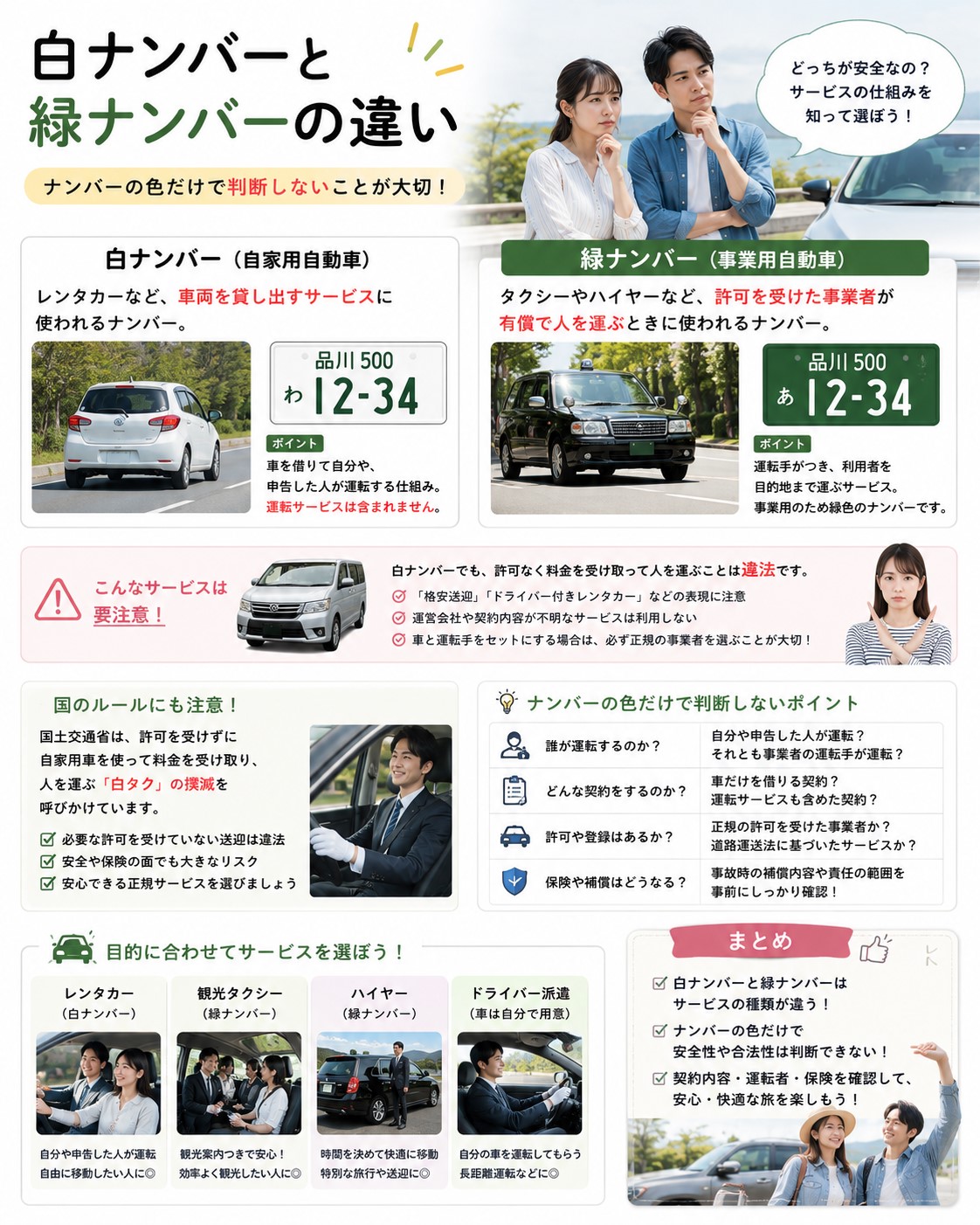 白ナンバーと緑ナンバーの違い
