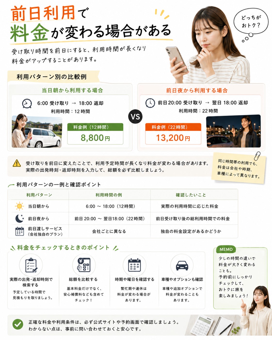 前日利用で料金が変わる場合がある