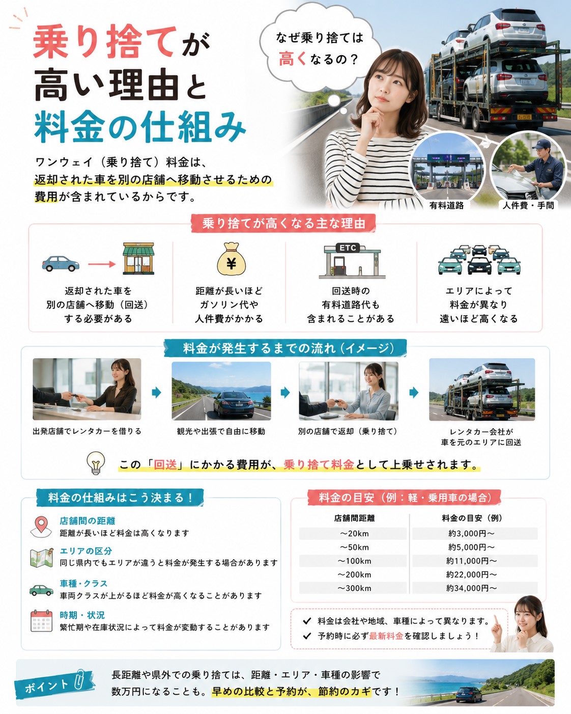 乗り捨てが高い理由と料金の仕組み