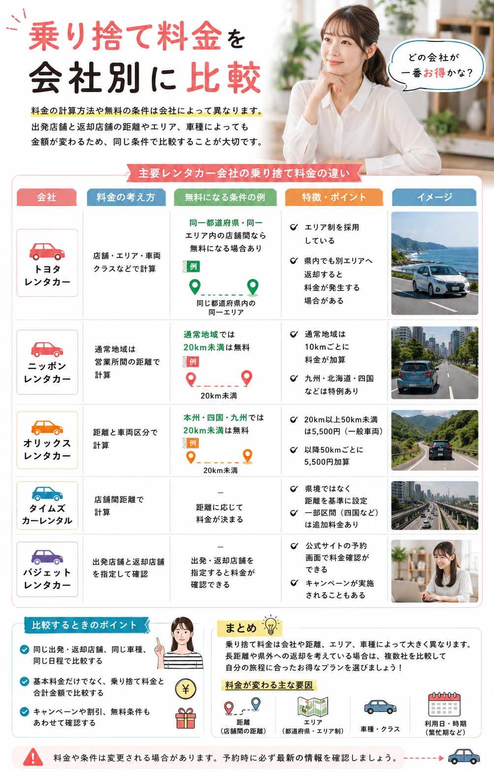 乗り捨て料金を会社別に比較