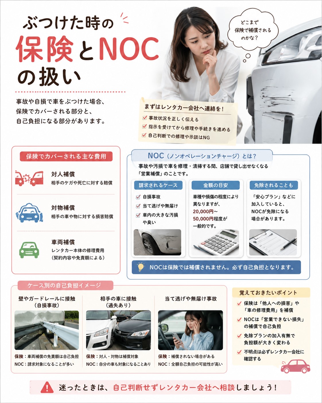 ぶつけた時の保険とNOCの扱い