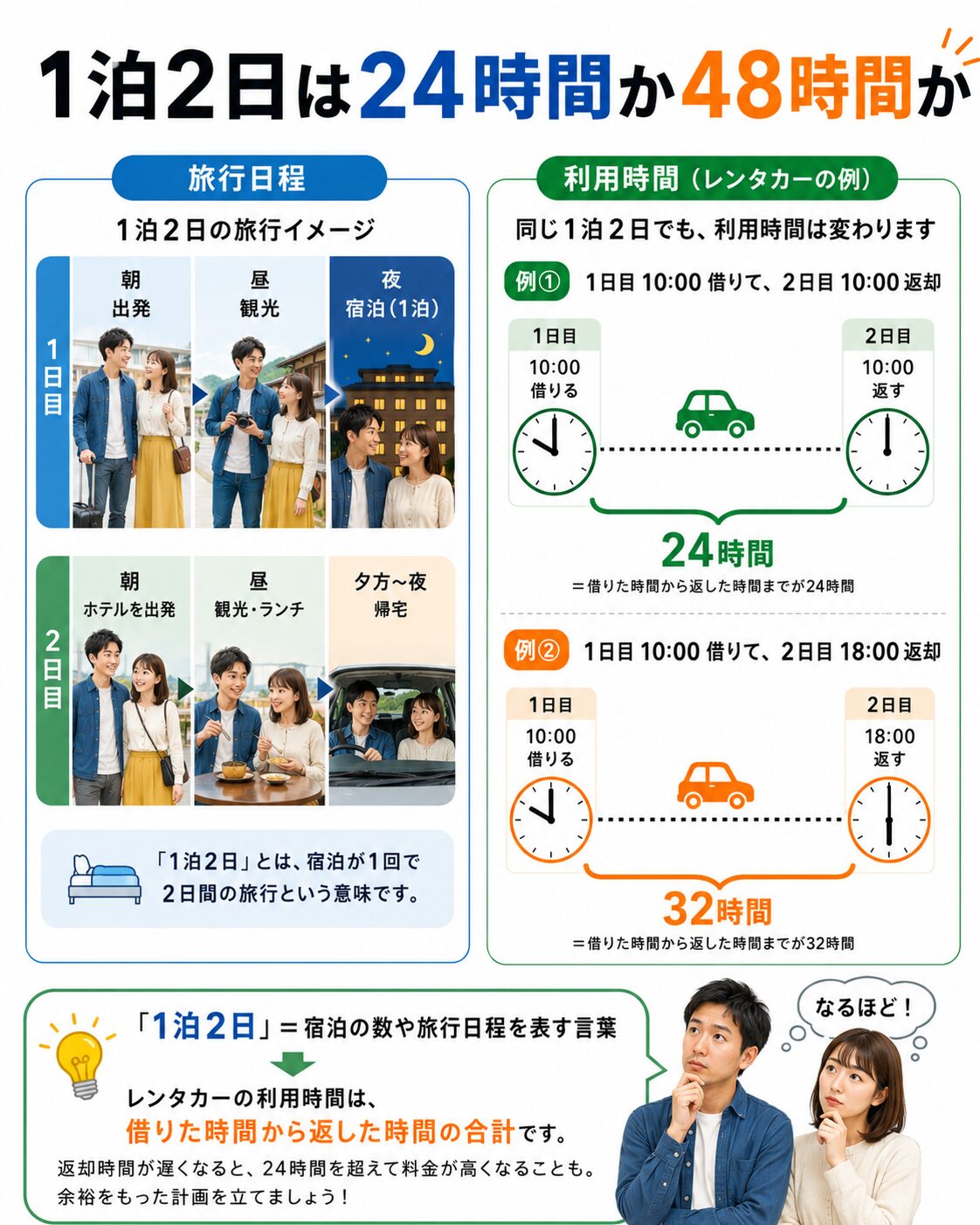 1泊2日は24時間か48時間か