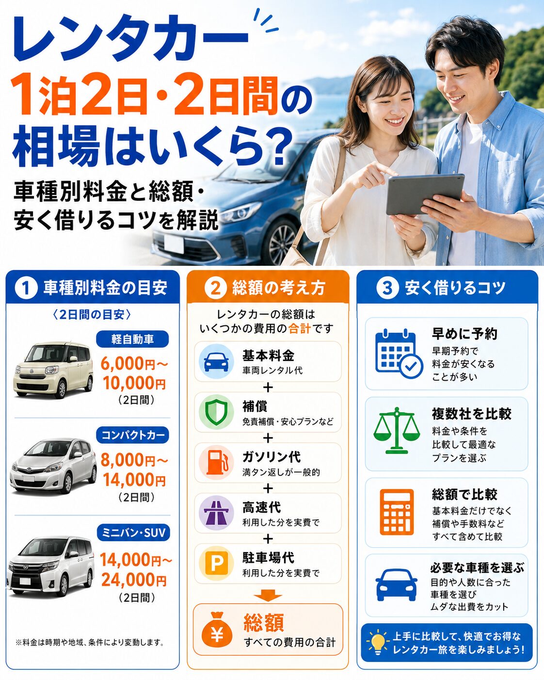 レンタカー1泊2日・2日間の相場はいくら？車種別料金と総額・安く借りるコツを解説