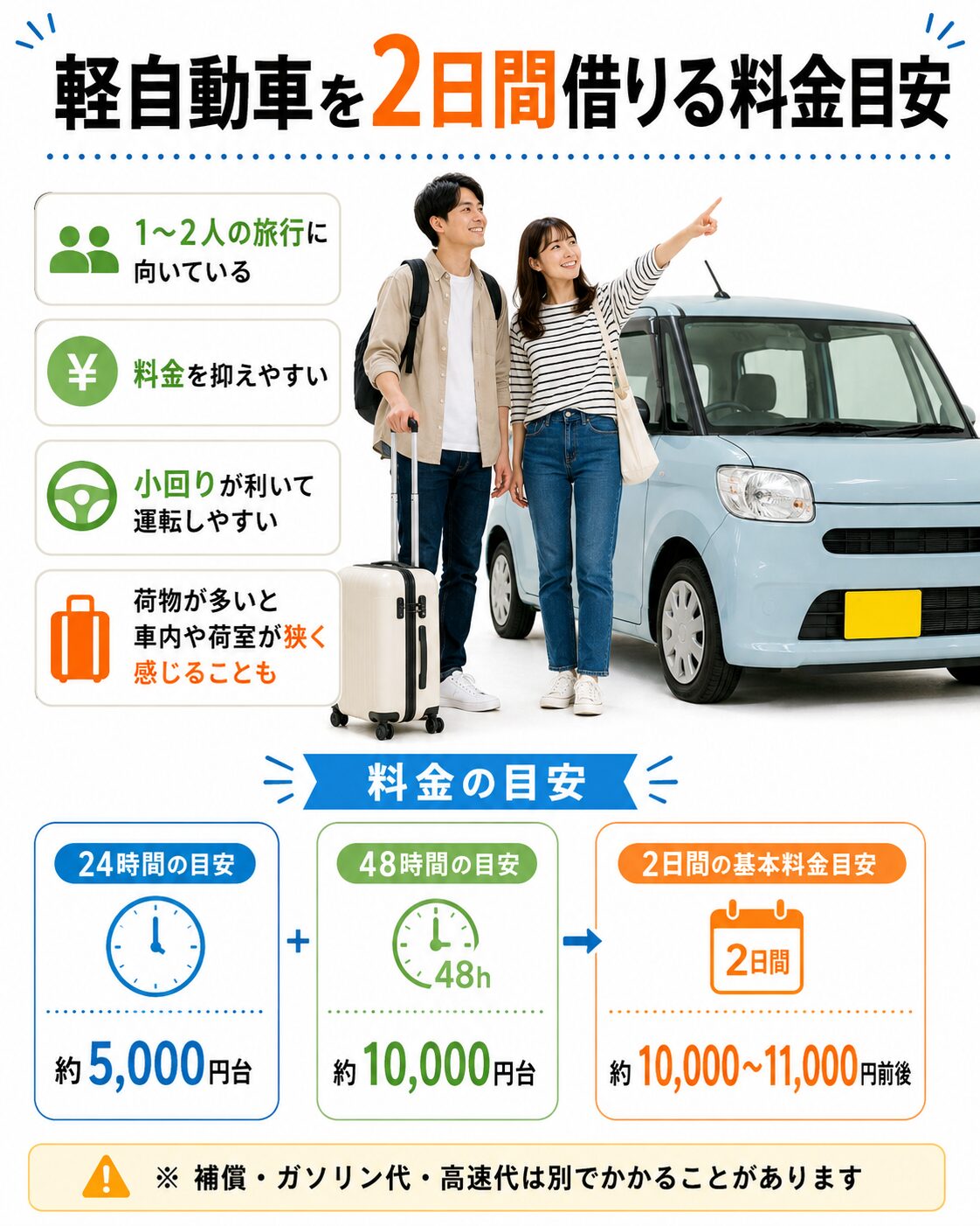 軽自動車を2日間借りる料金目安