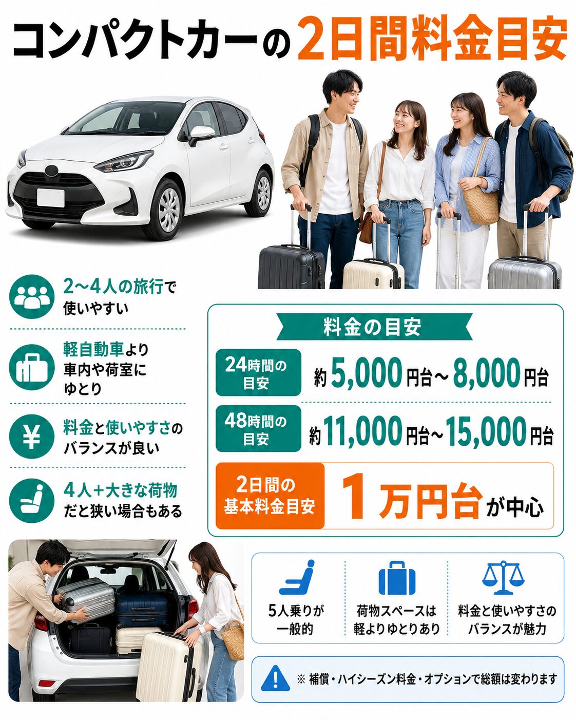コンパクトカーの2日間料金目安