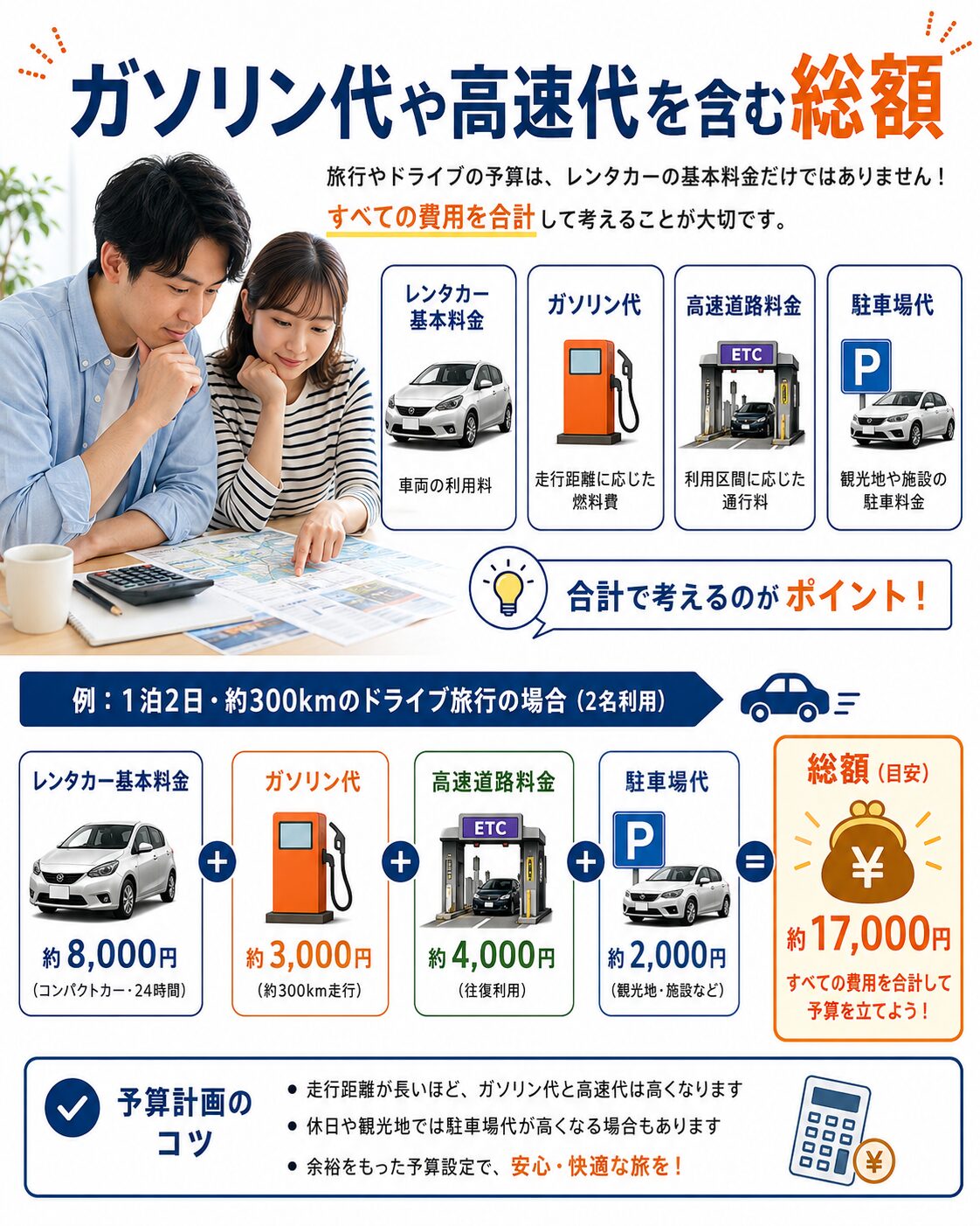 ガソリン代や高速代を含む総額