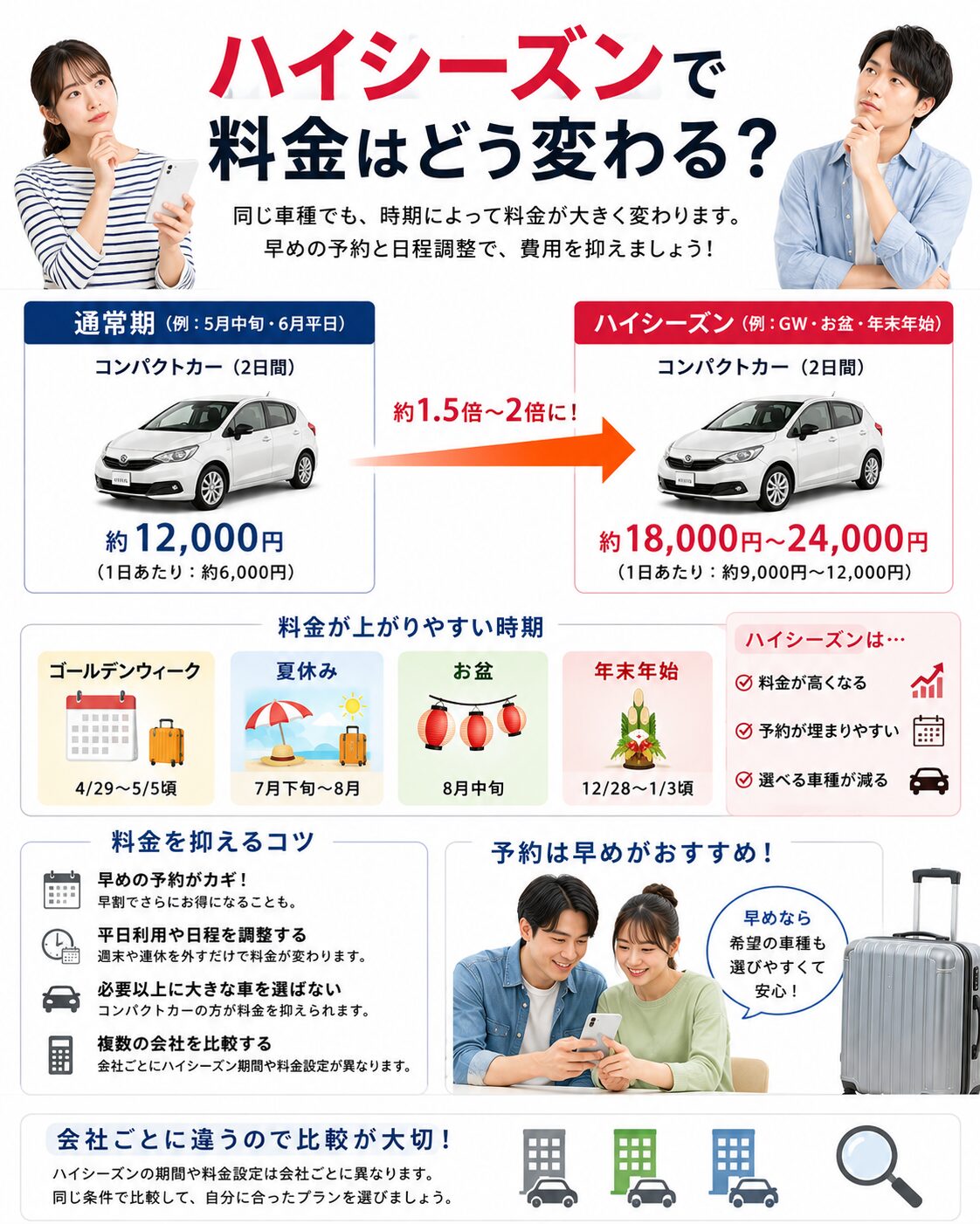 ハイシーズンで料金はどう変わる？