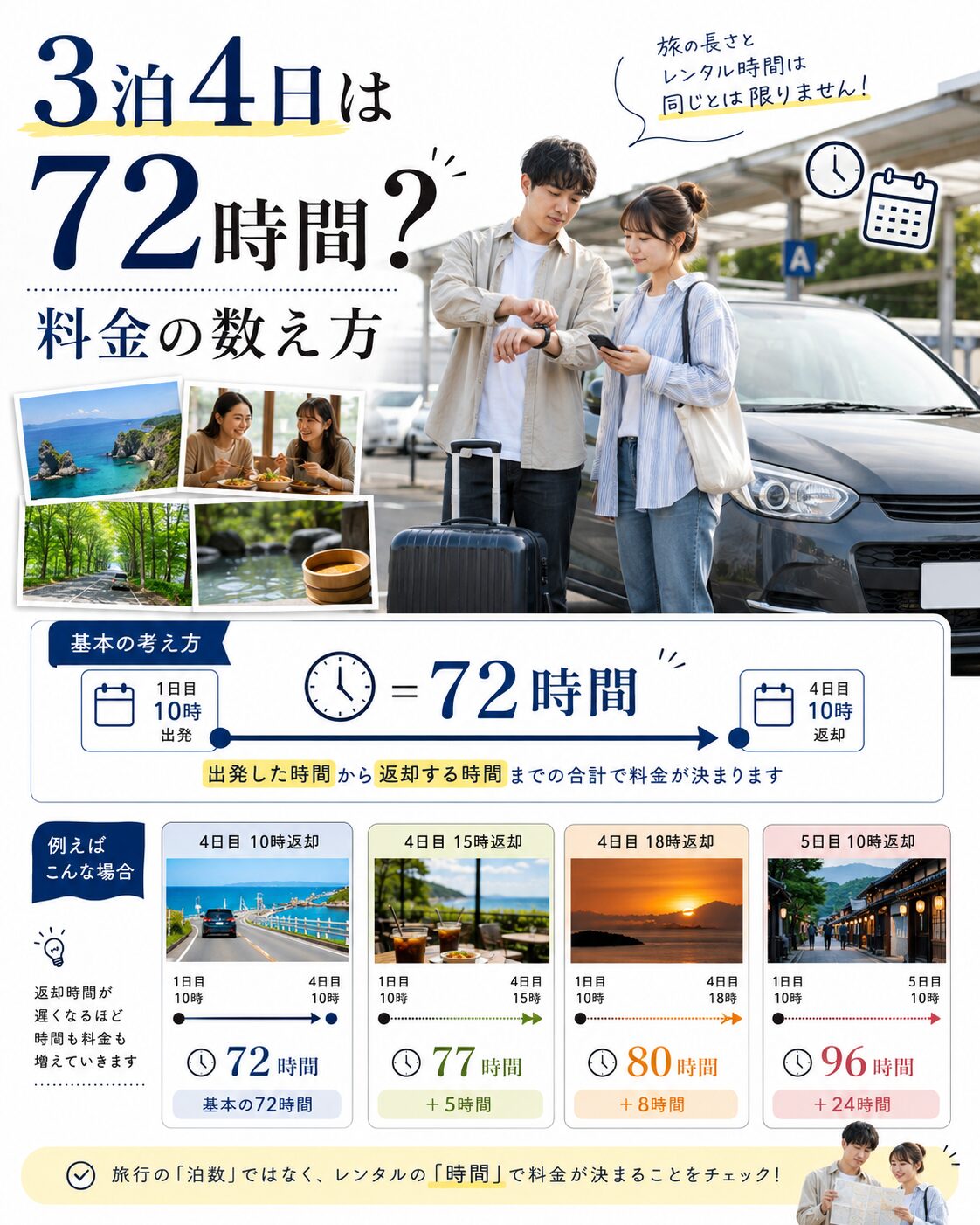 3泊4日は72時間？料金の数え方
