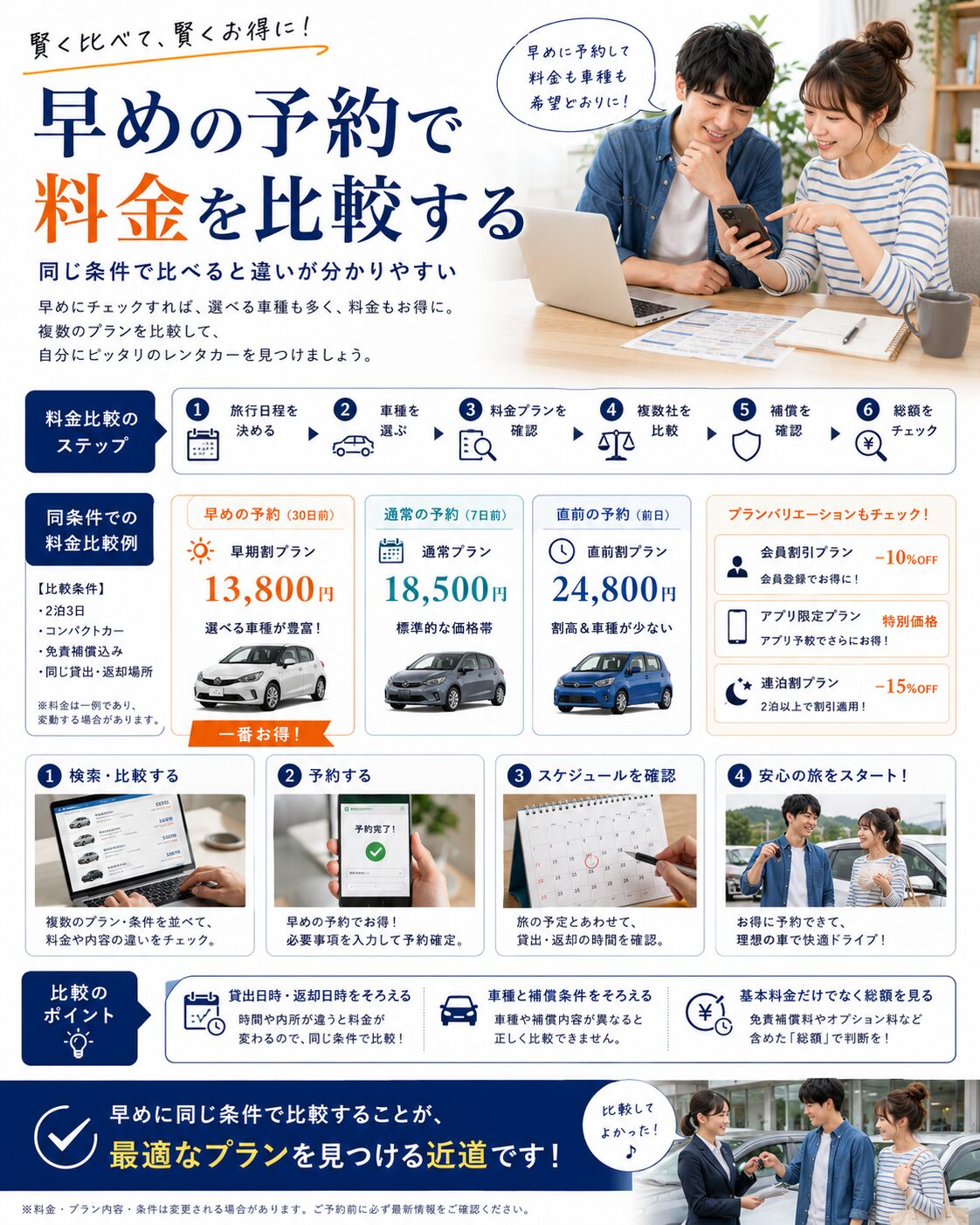早めの予約で料金を比較する