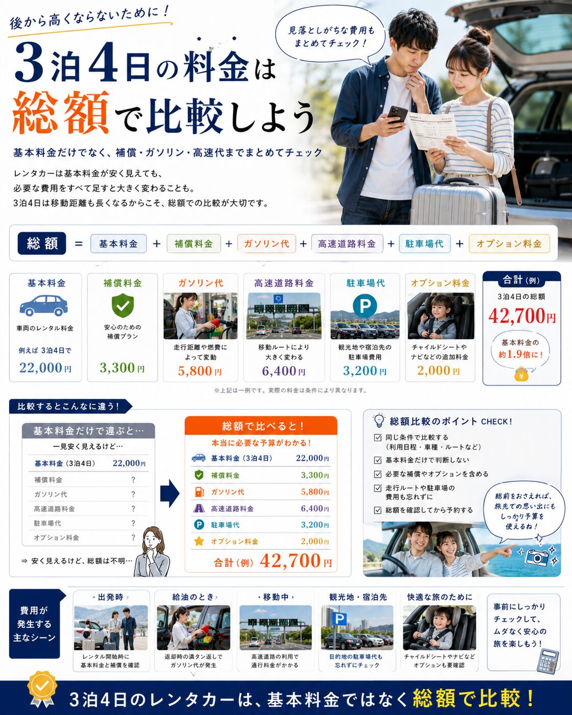 3泊4日の料金は総額で比較しよう