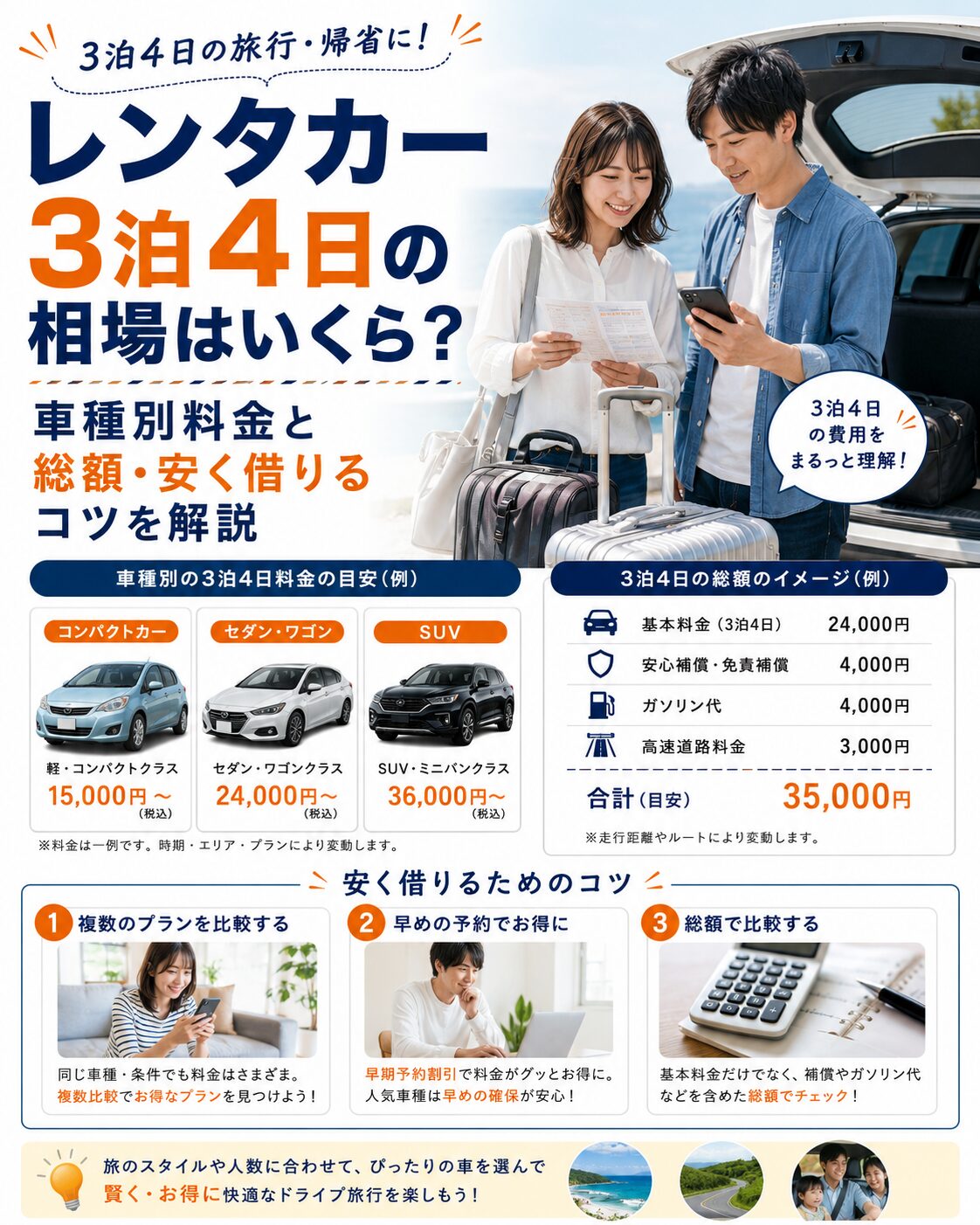 レンタカー3泊4日の相場はいくら？車種別料金と総額・安く借りるコツを解説