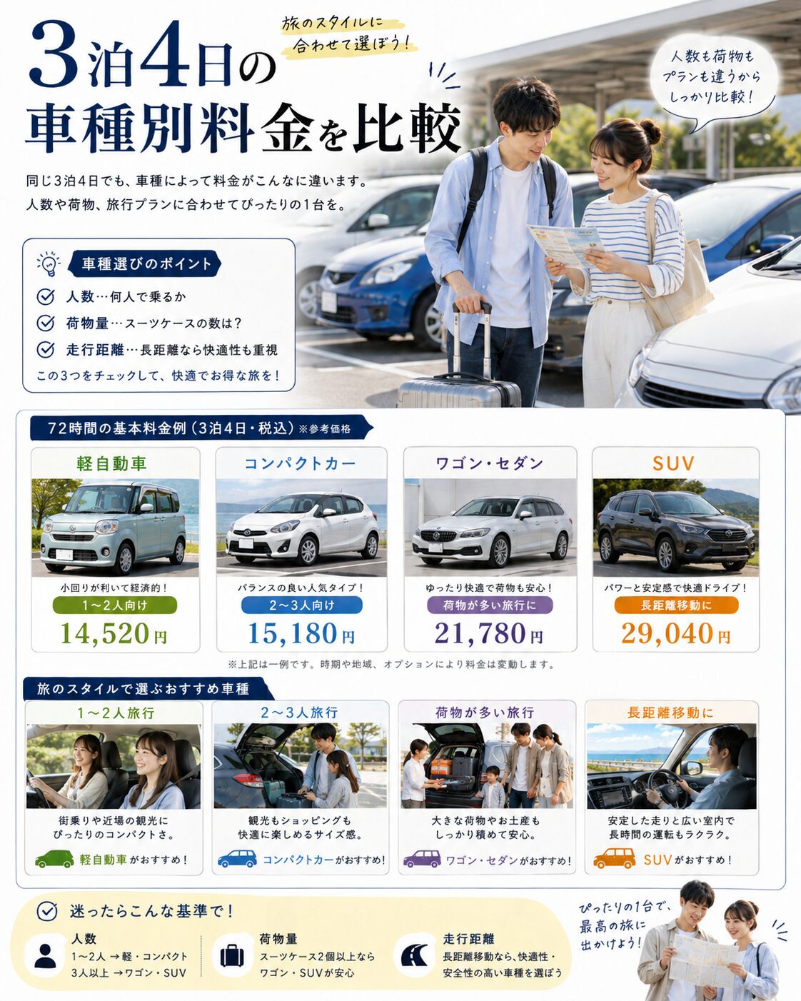 3泊4日の車種別料金を比較