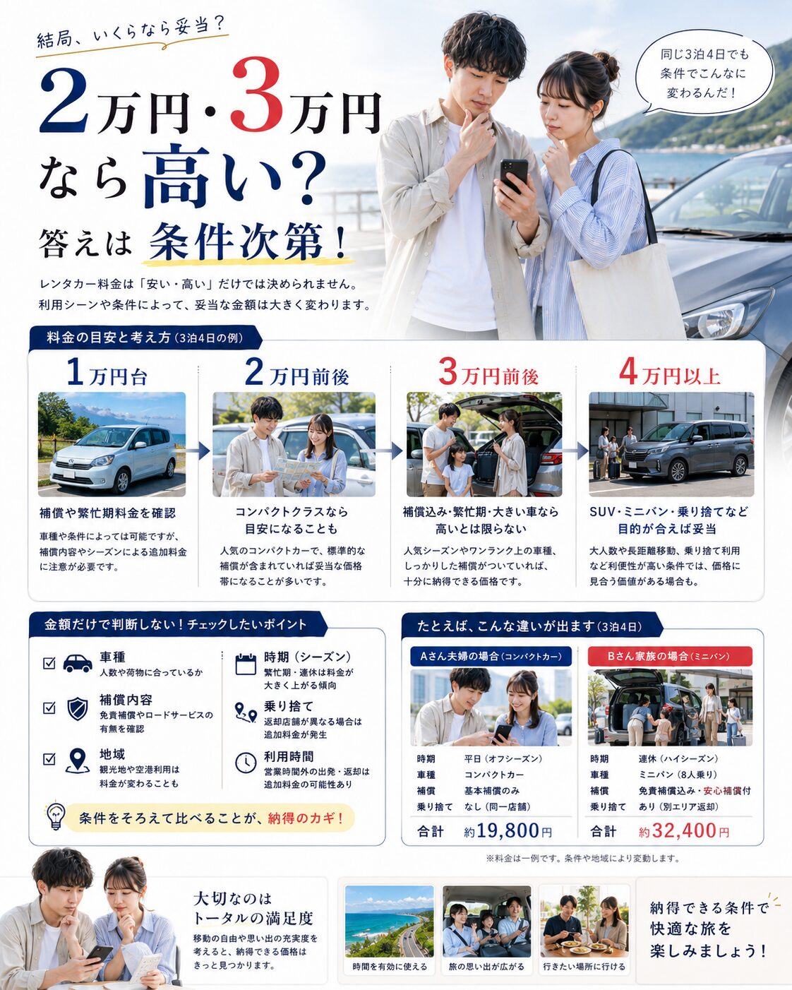 2万円・3万円なら高い？