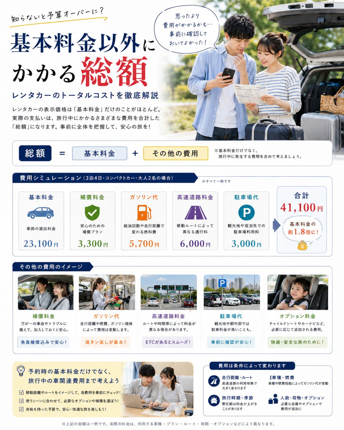 基本料金以外にかかる総額