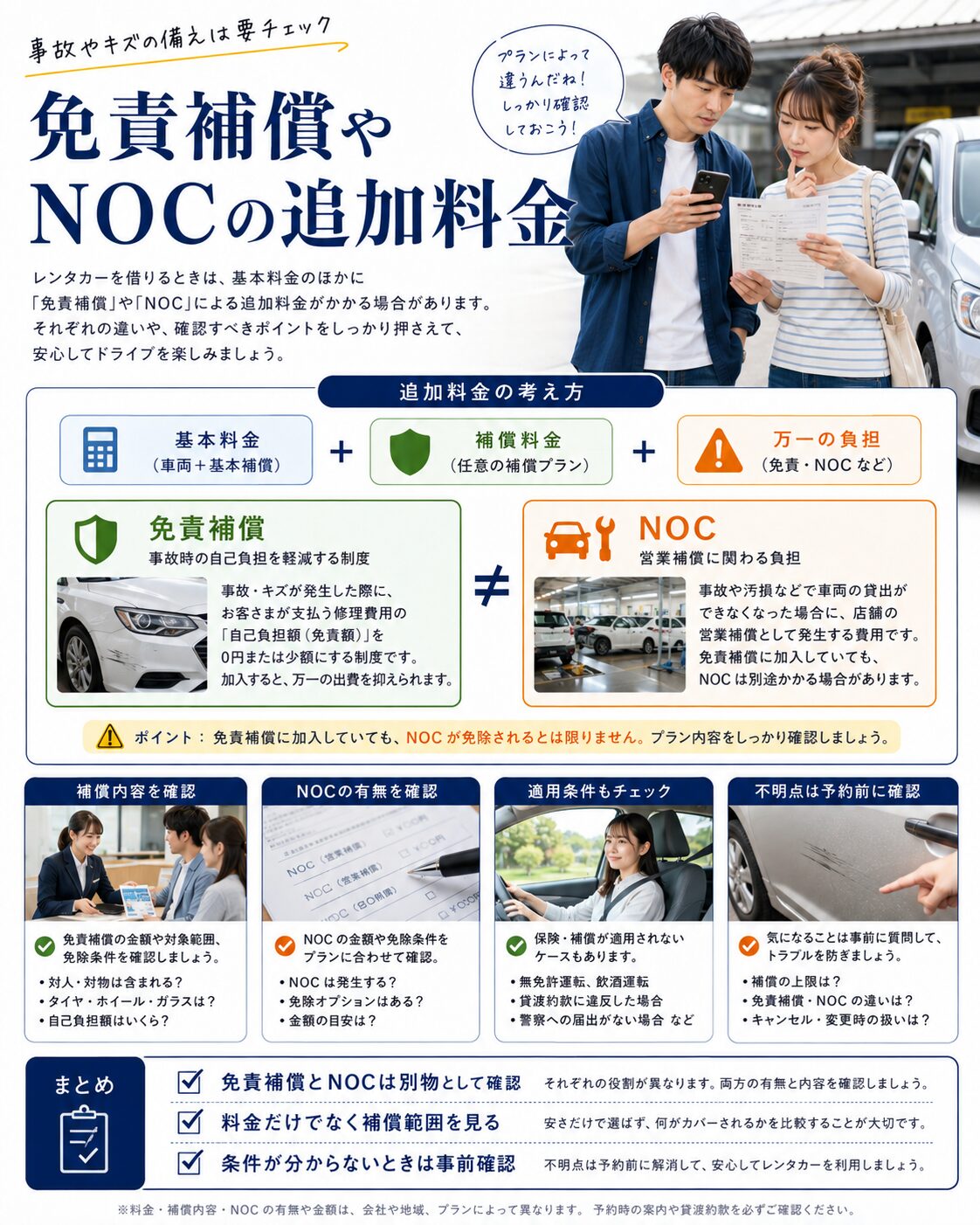 免責補償やNOCの追加料金