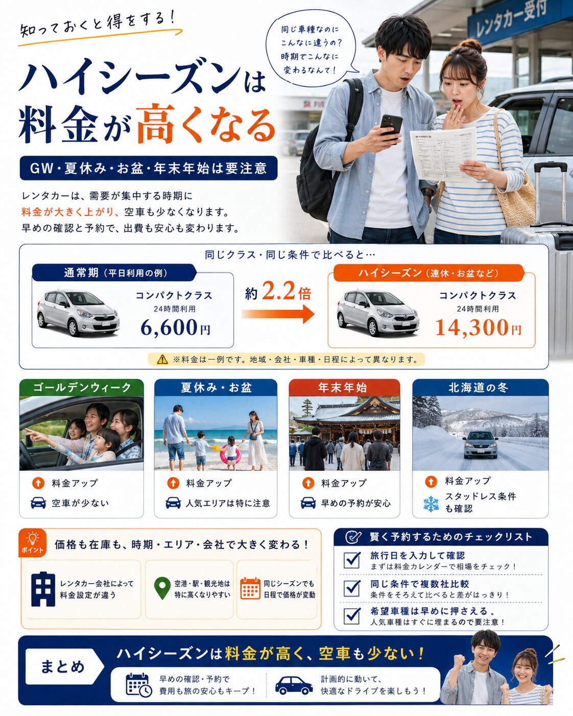 ハイシーズンは料金が高くなる
