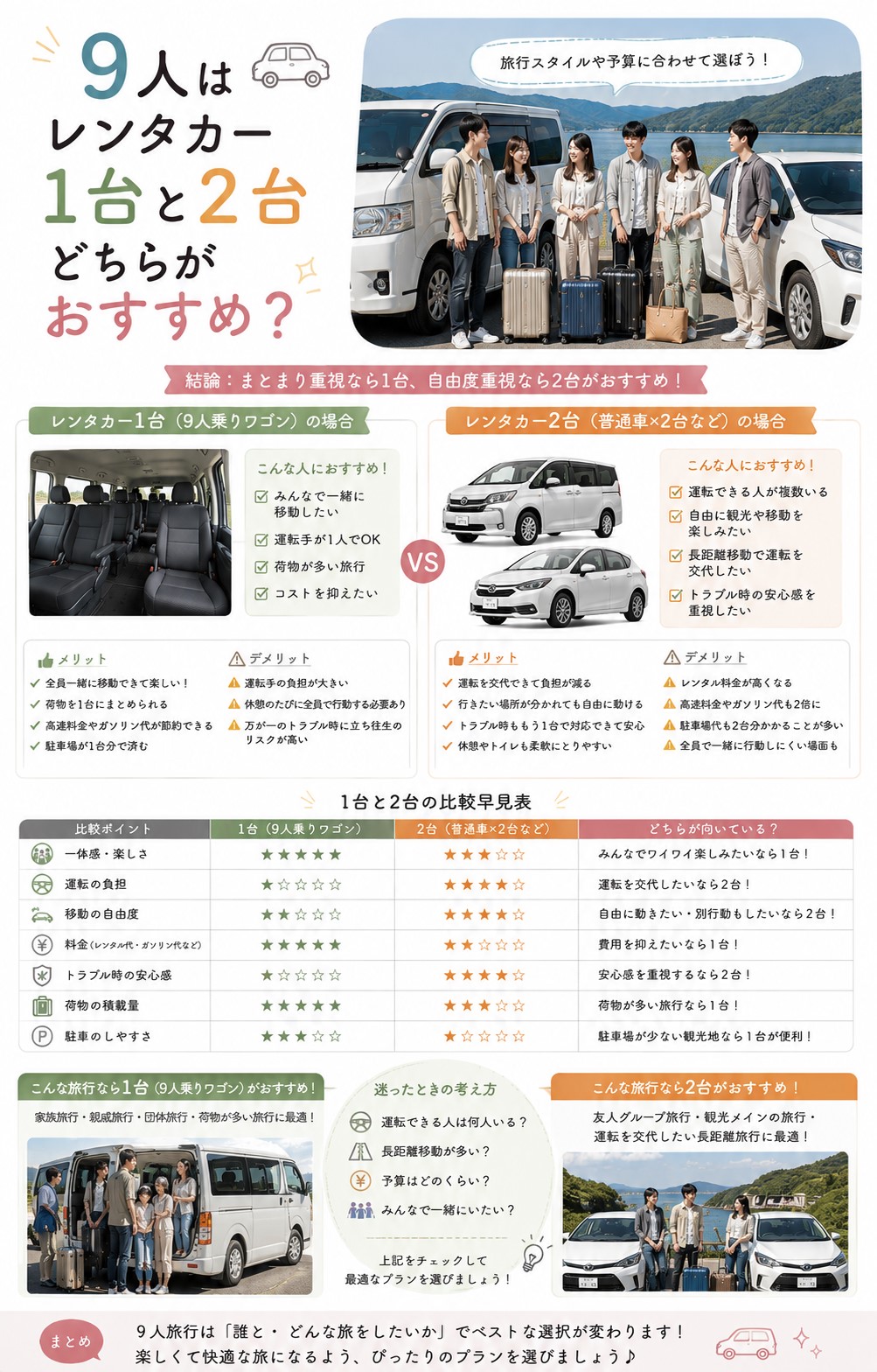 9人はレンタカー1台と2台どちらがおすすめ？