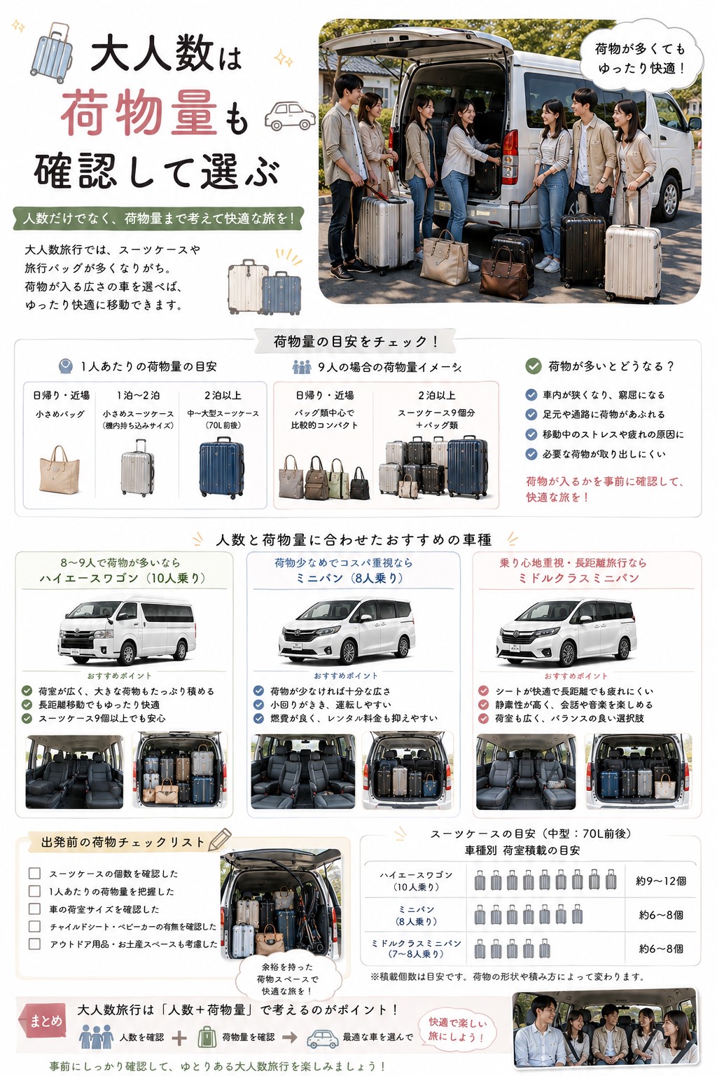 大人数は荷物量も確認して選ぶ