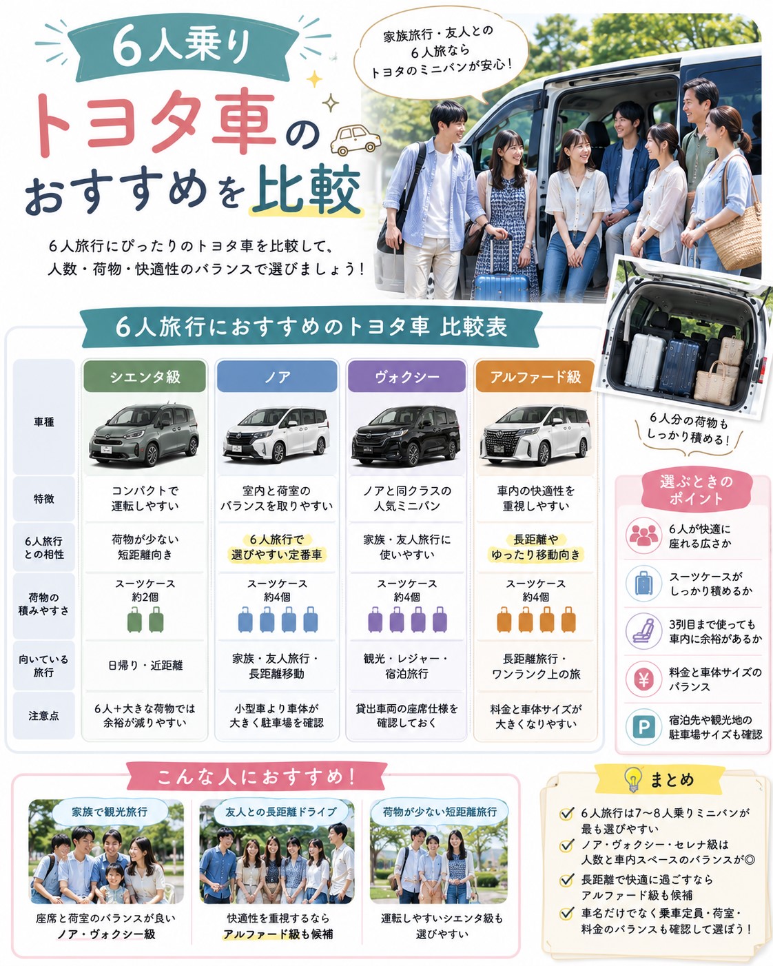 6人乗りトヨタ車のおすすめを比較
