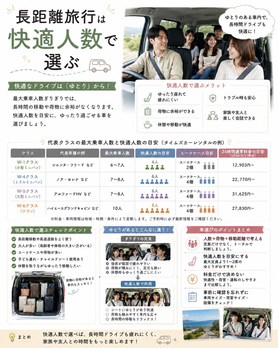 長距離旅行は快適人数で選ぶ