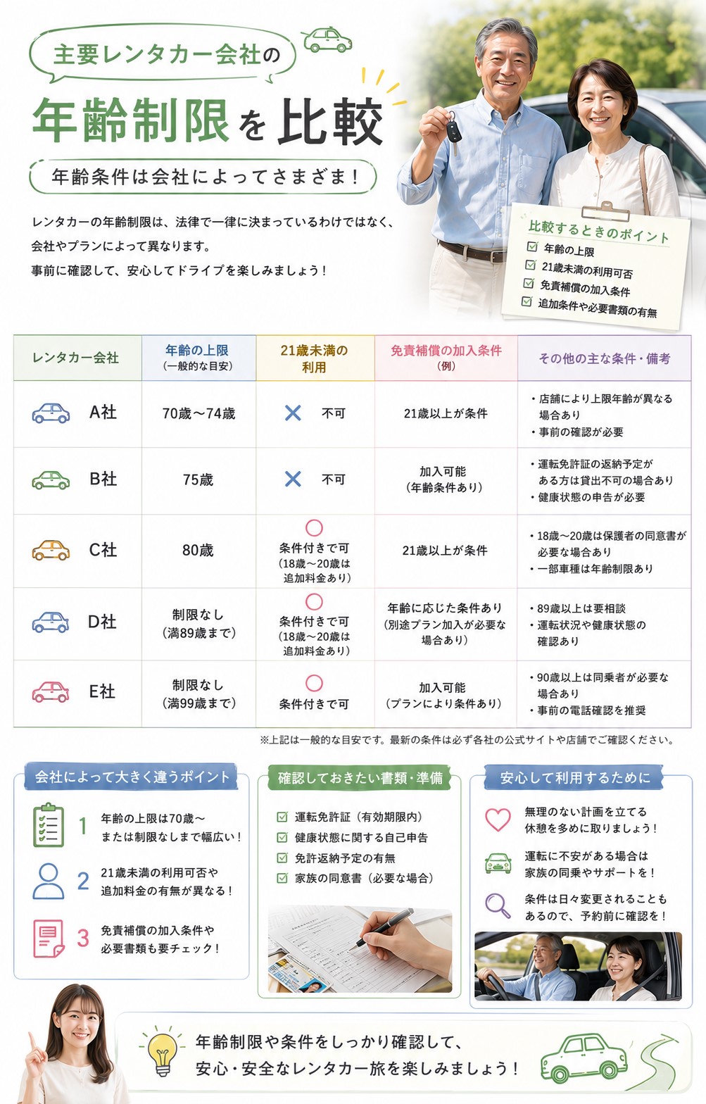 主要レンタカー会社の年齢制限を比較