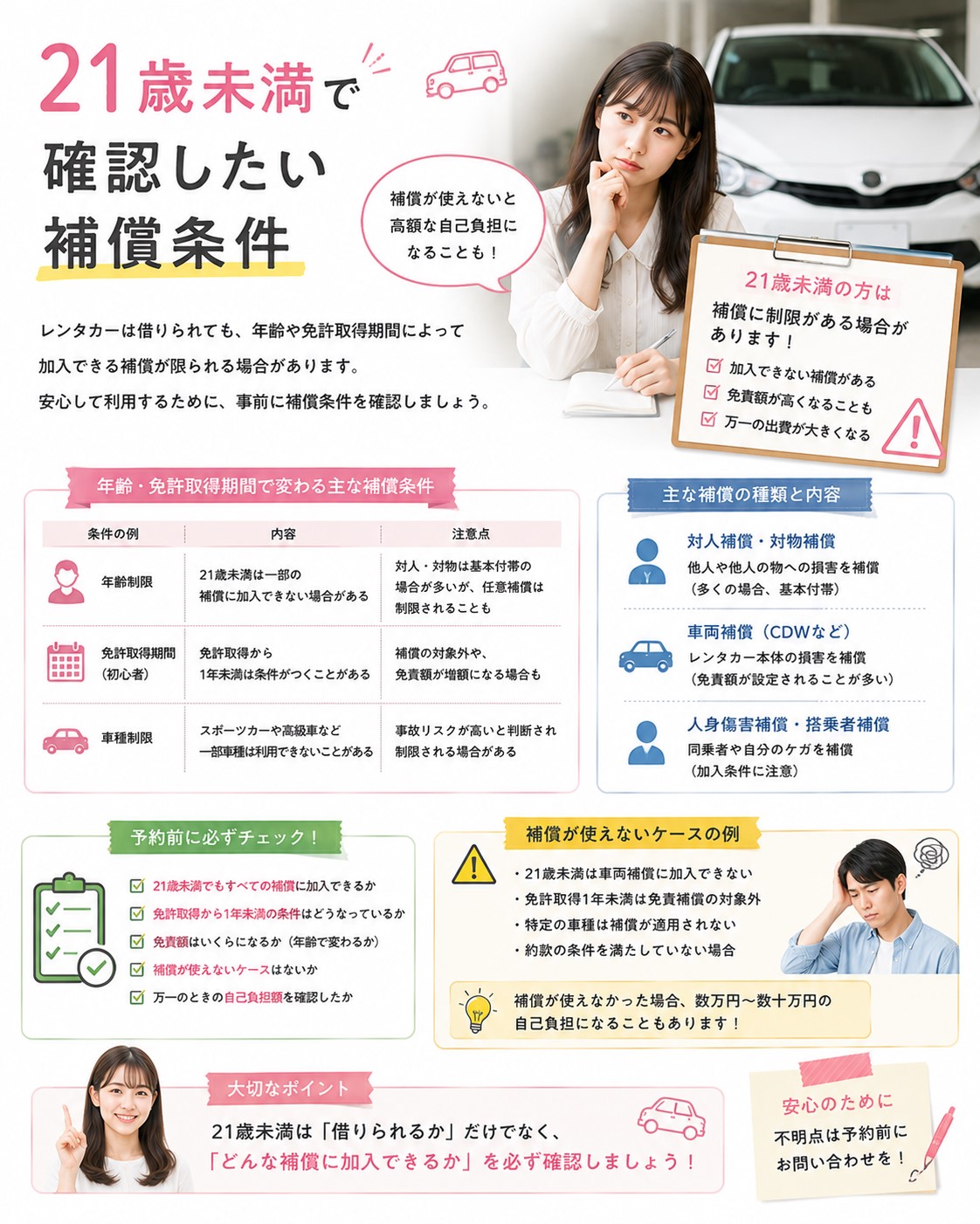 21歳未満で確認したい補償条件