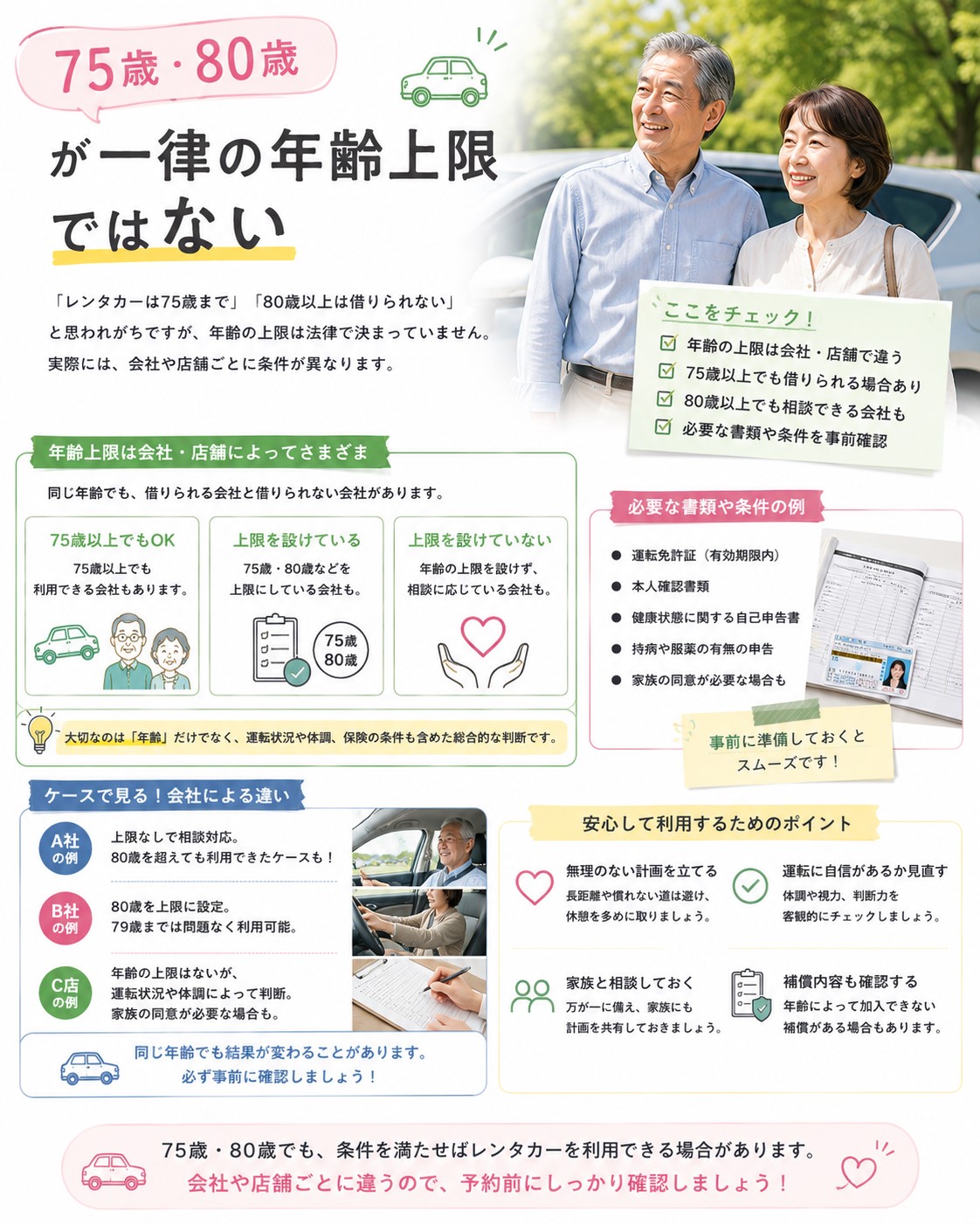 75歳・80歳が一律の年齢上限ではない