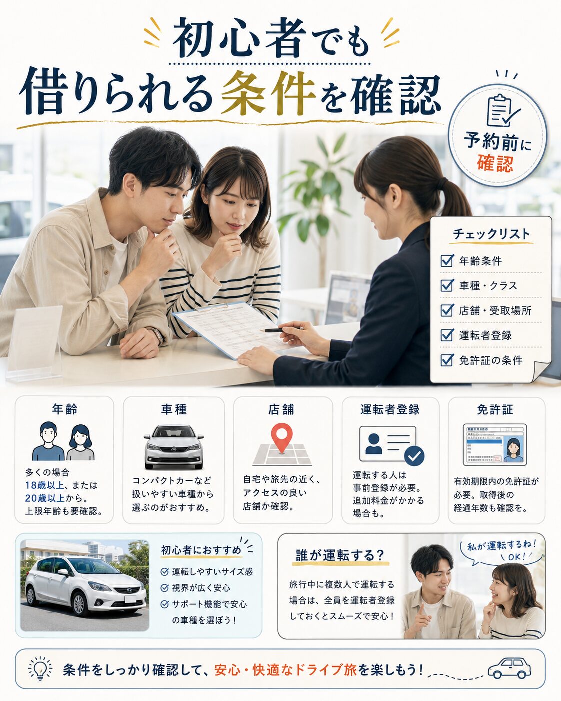 初心者でも借りられる条件を確認
